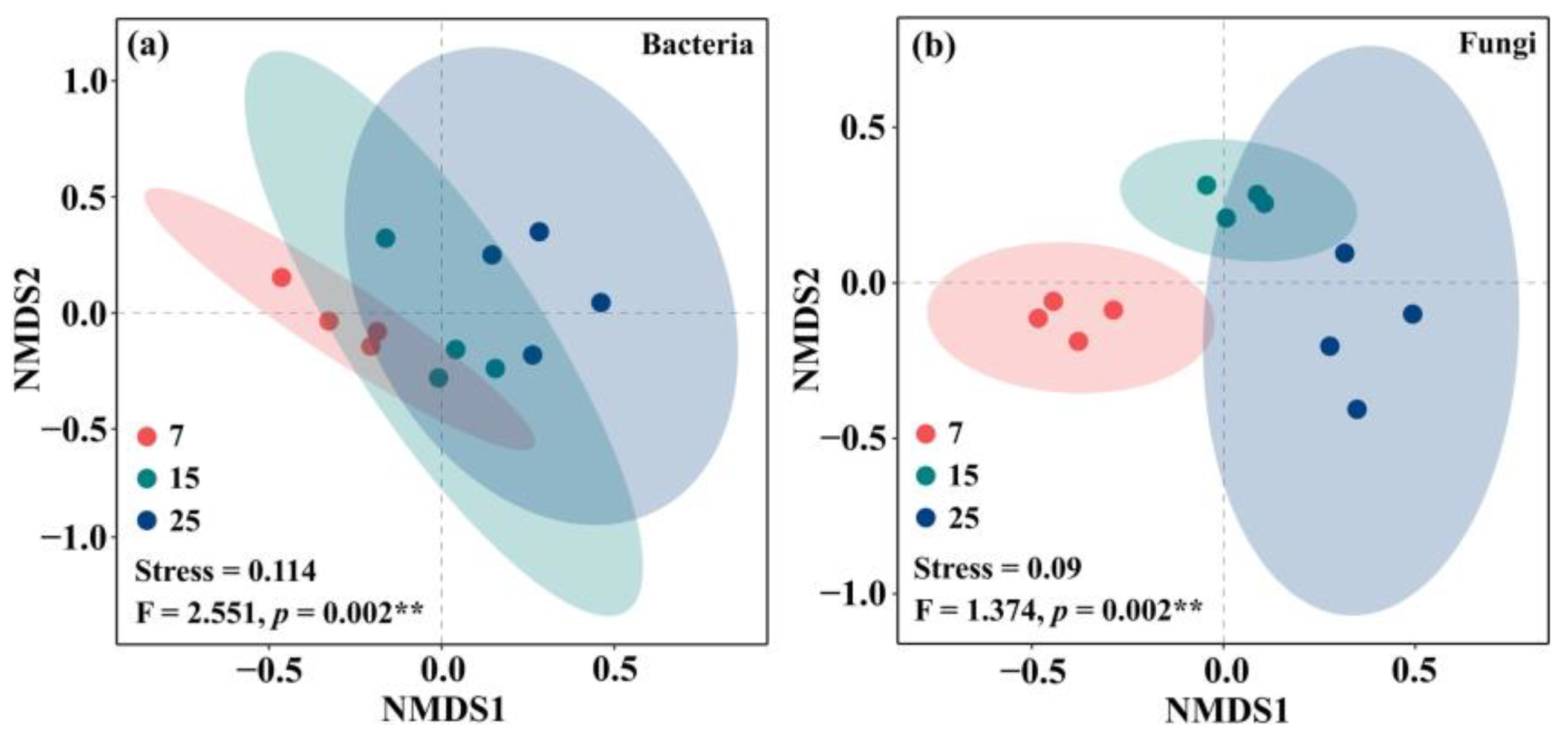 Plants 12 01931 g004