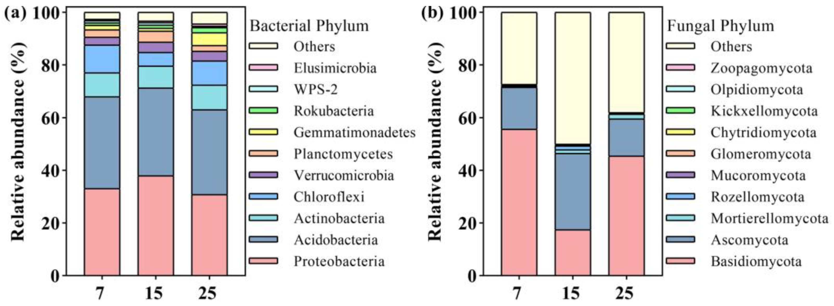 Plants 12 01931 g005
