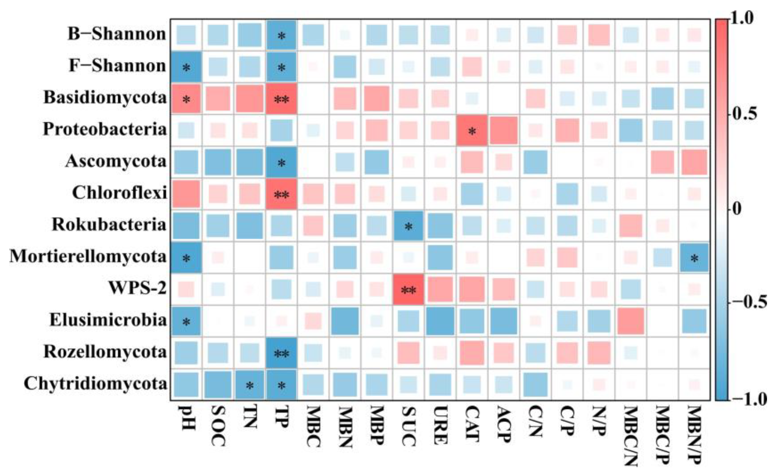 Plants 12 01931 g006