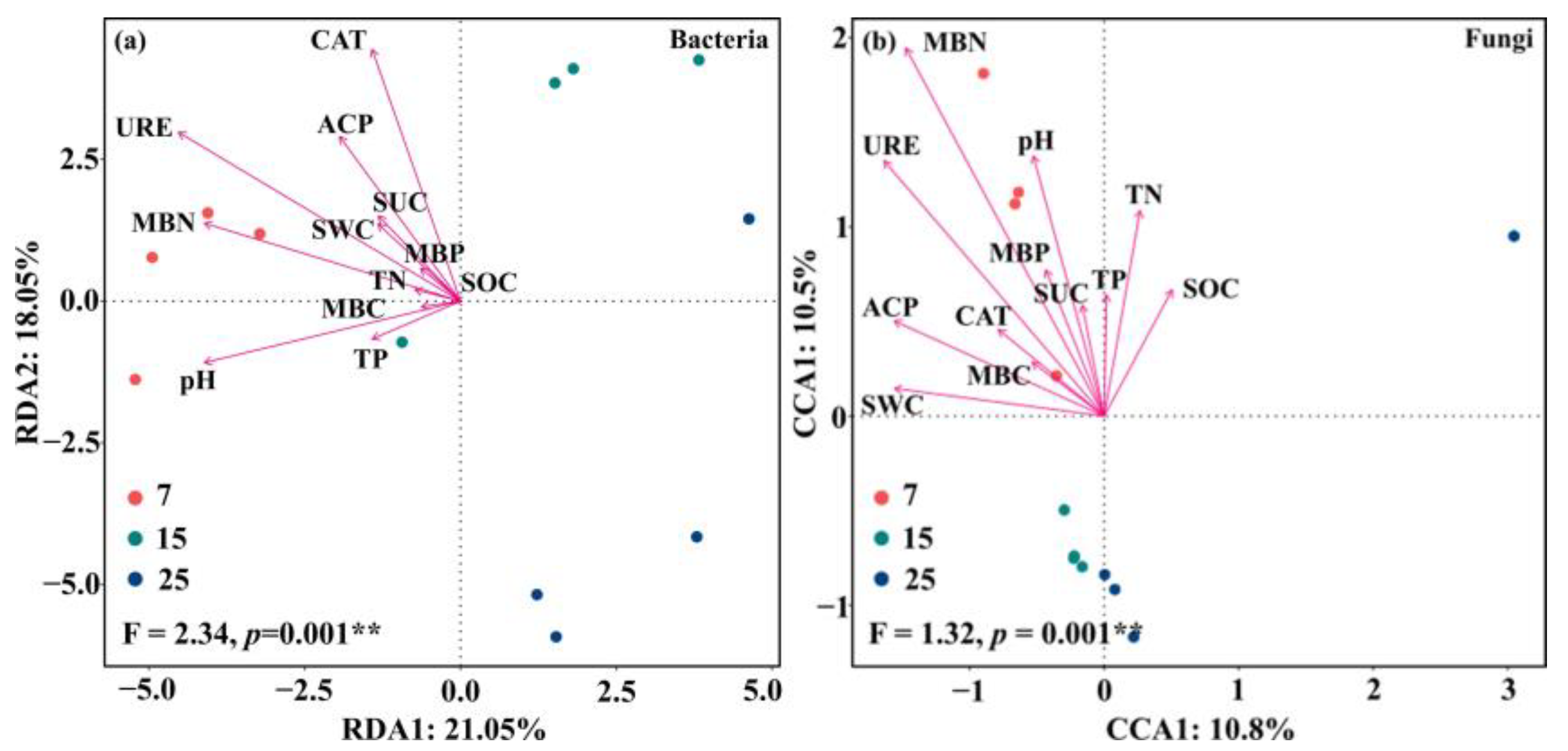 Plants 12 01931 g007