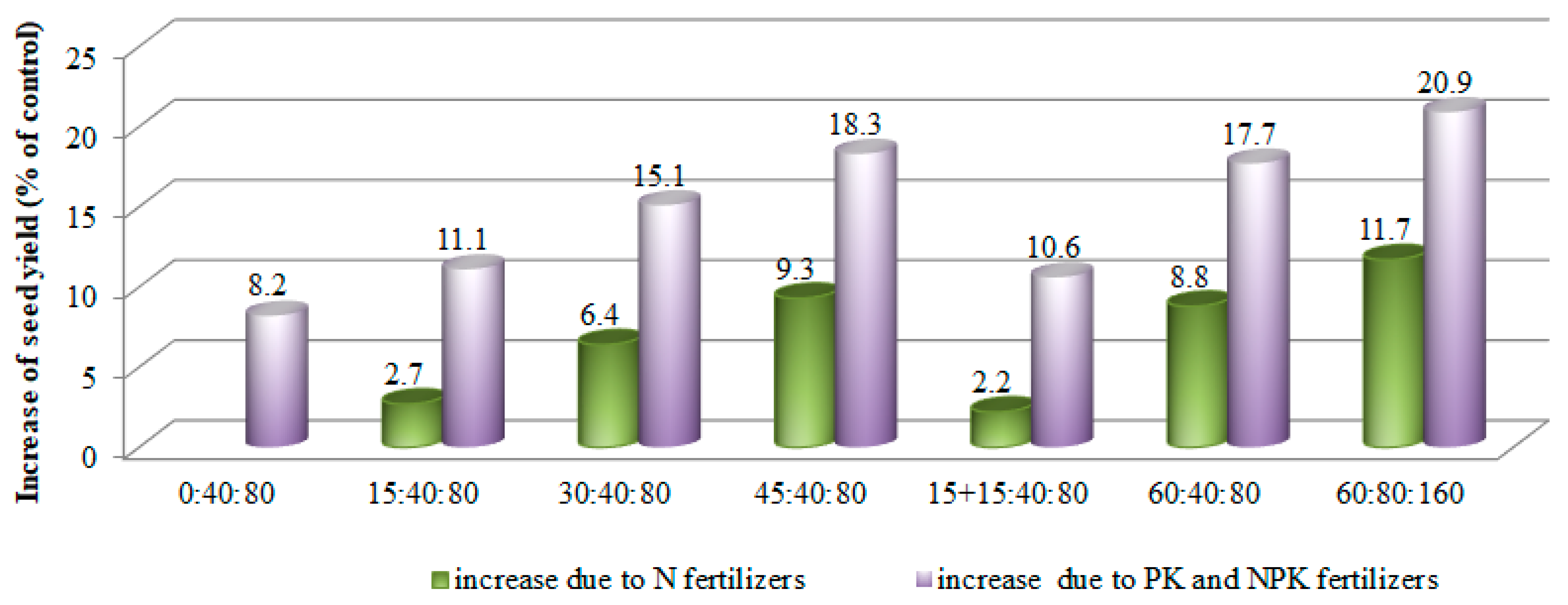 Plants 12 01938 g001