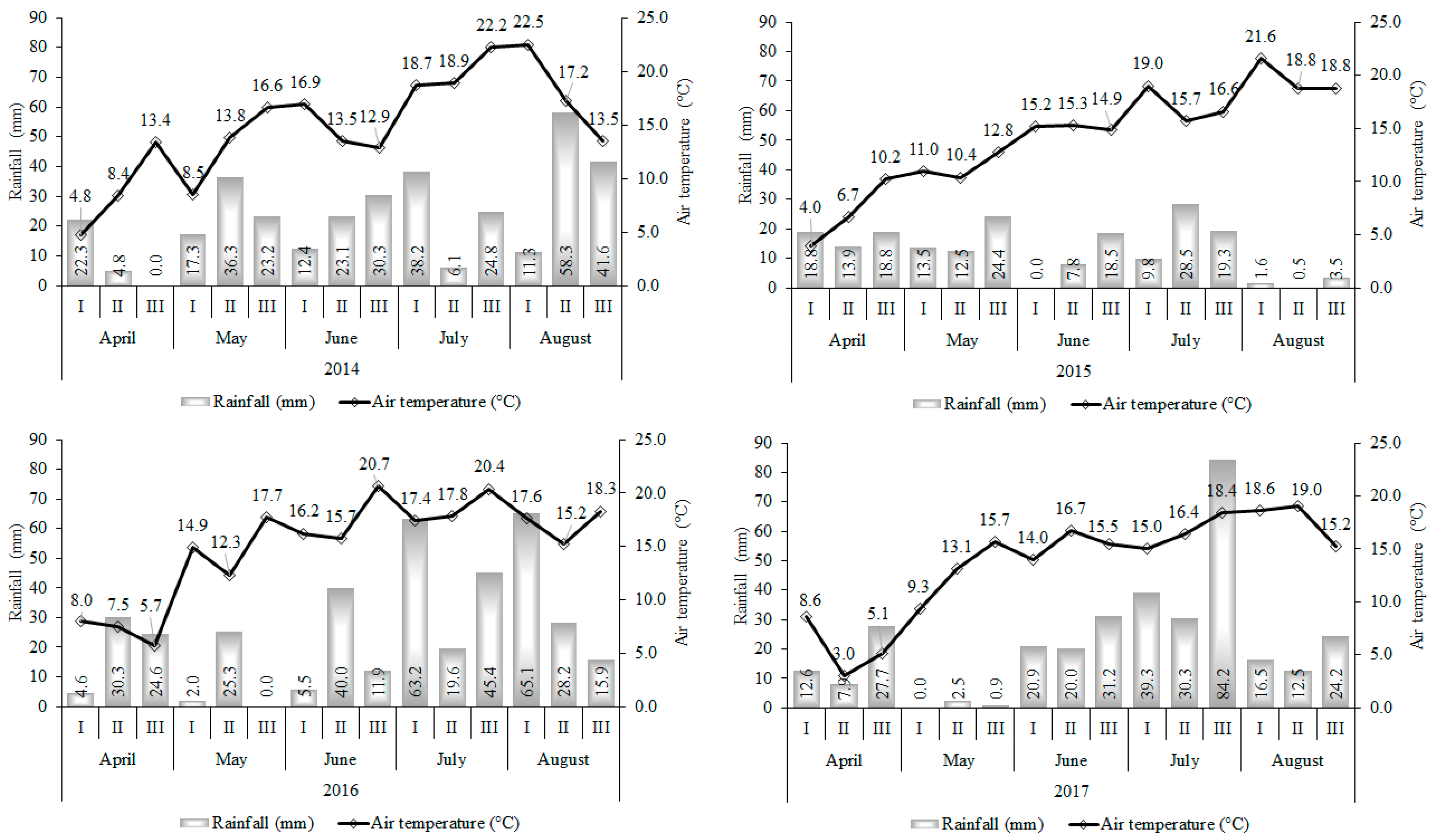 Plants 12 01938 g003