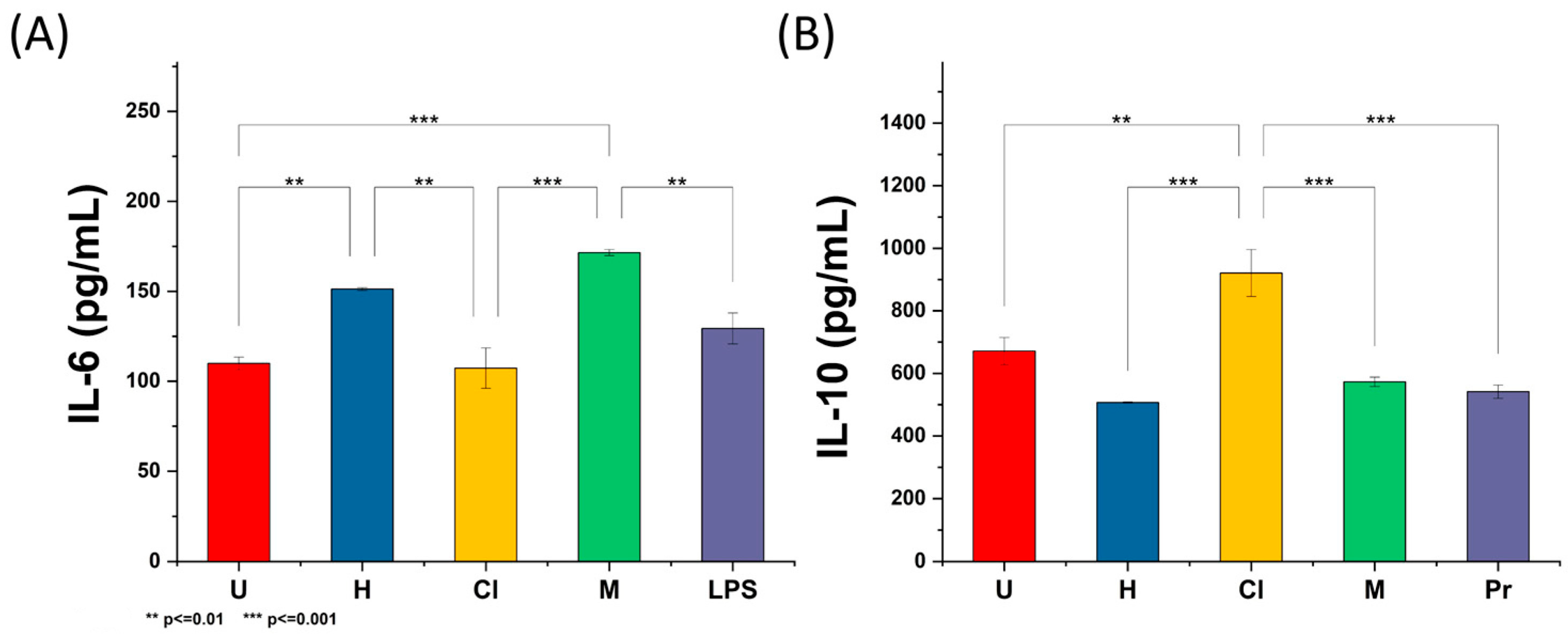 Plants 12 01943 g002
