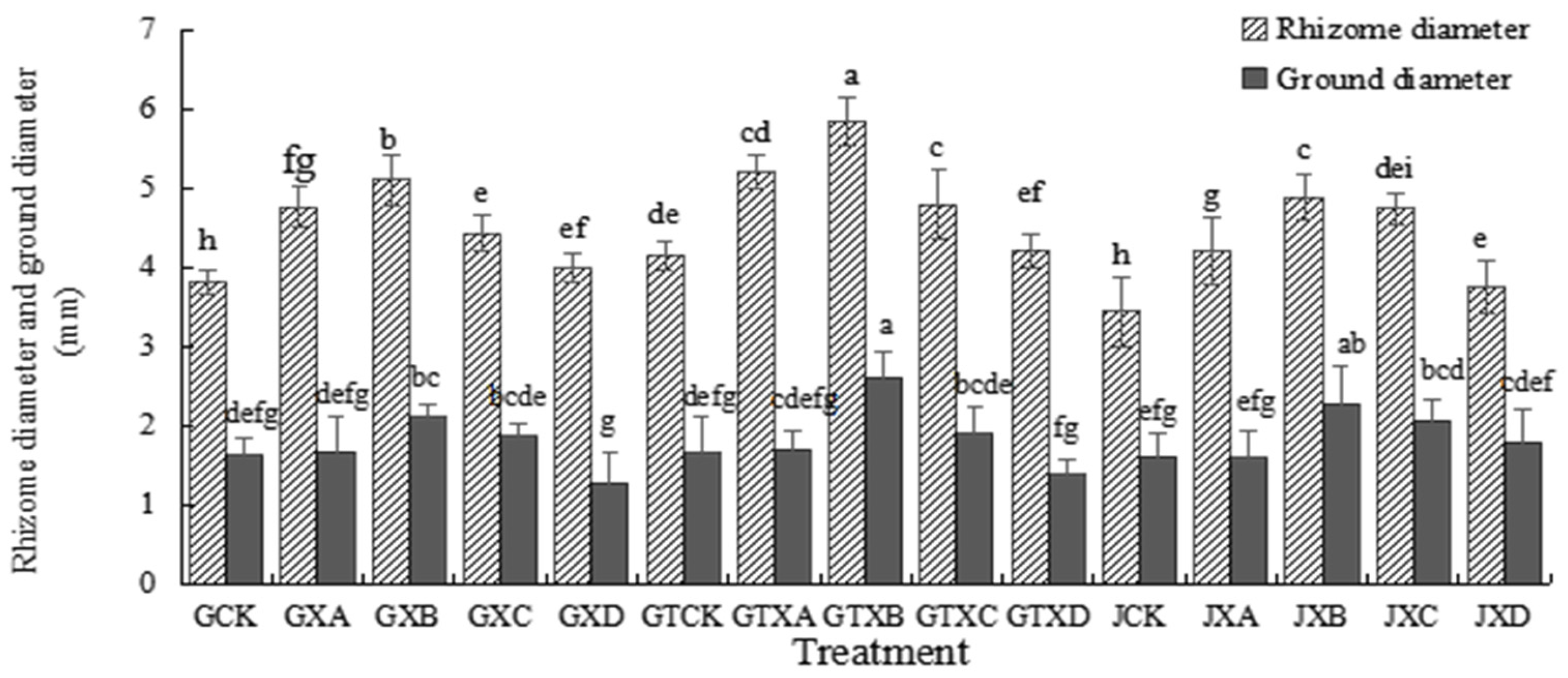 Plants 12 01957 g002
