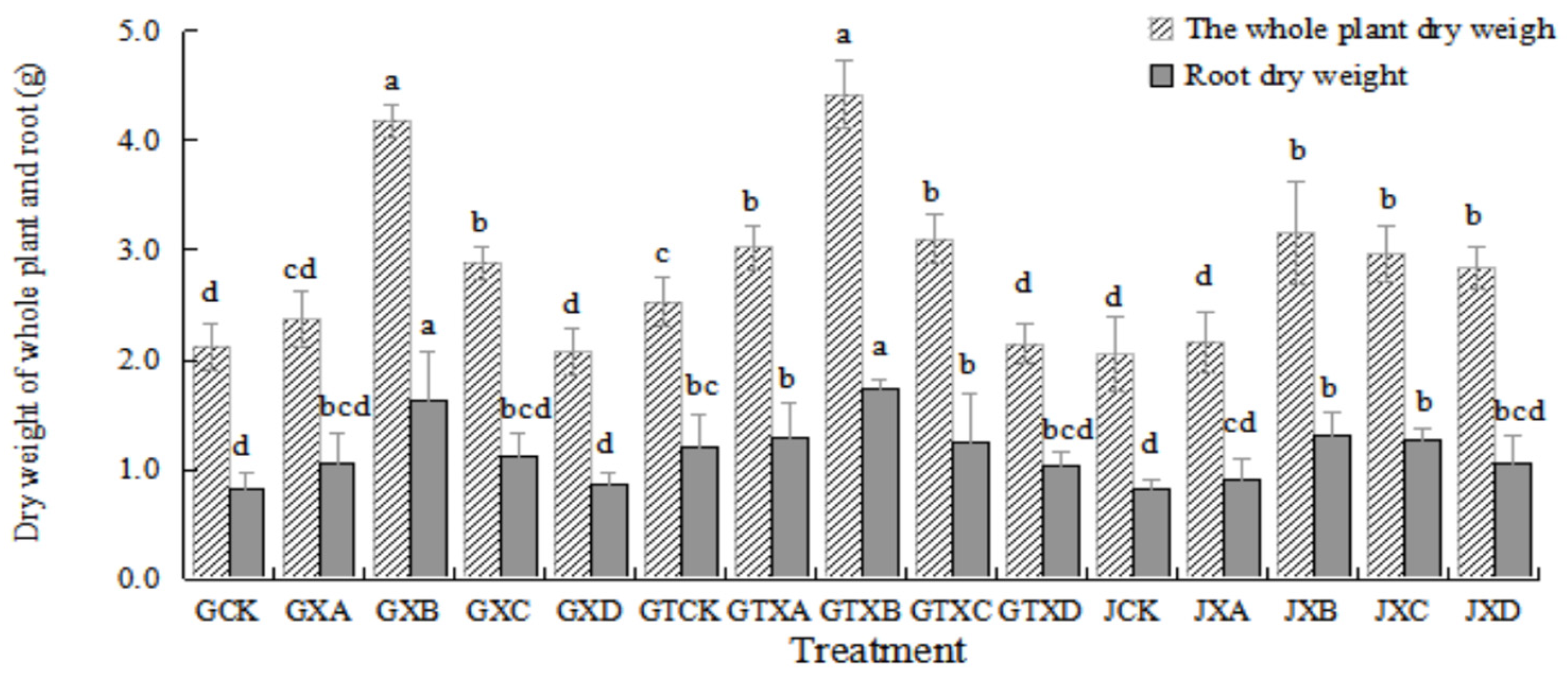 Plants 12 01957 g003