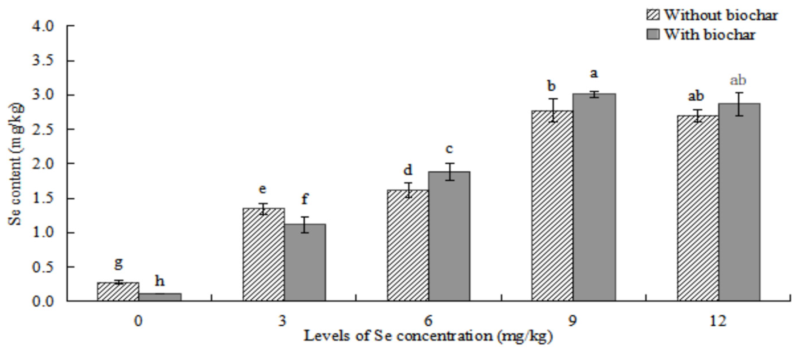 Plants 12 01957 g005