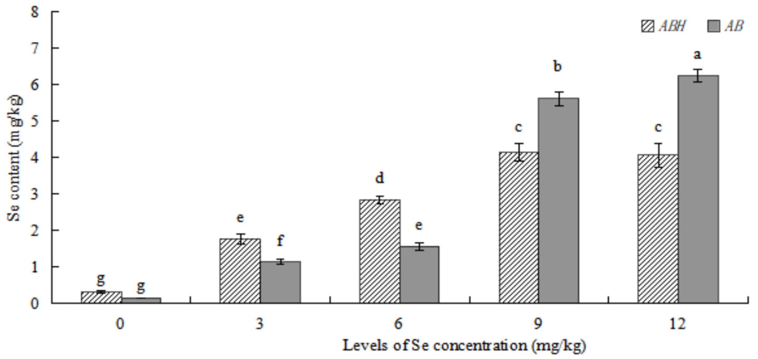 Plants 12 01957 g006