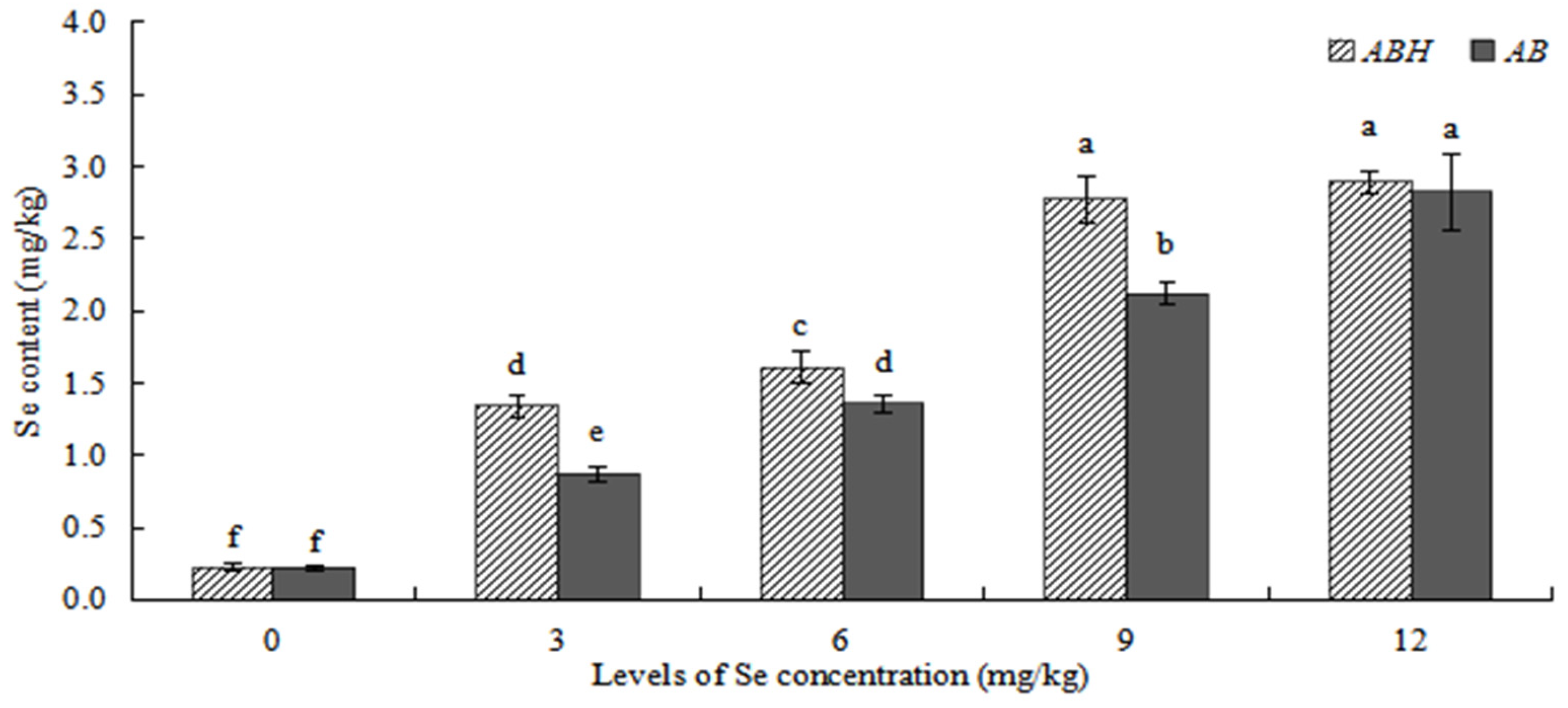 Plants 12 01957 g007
