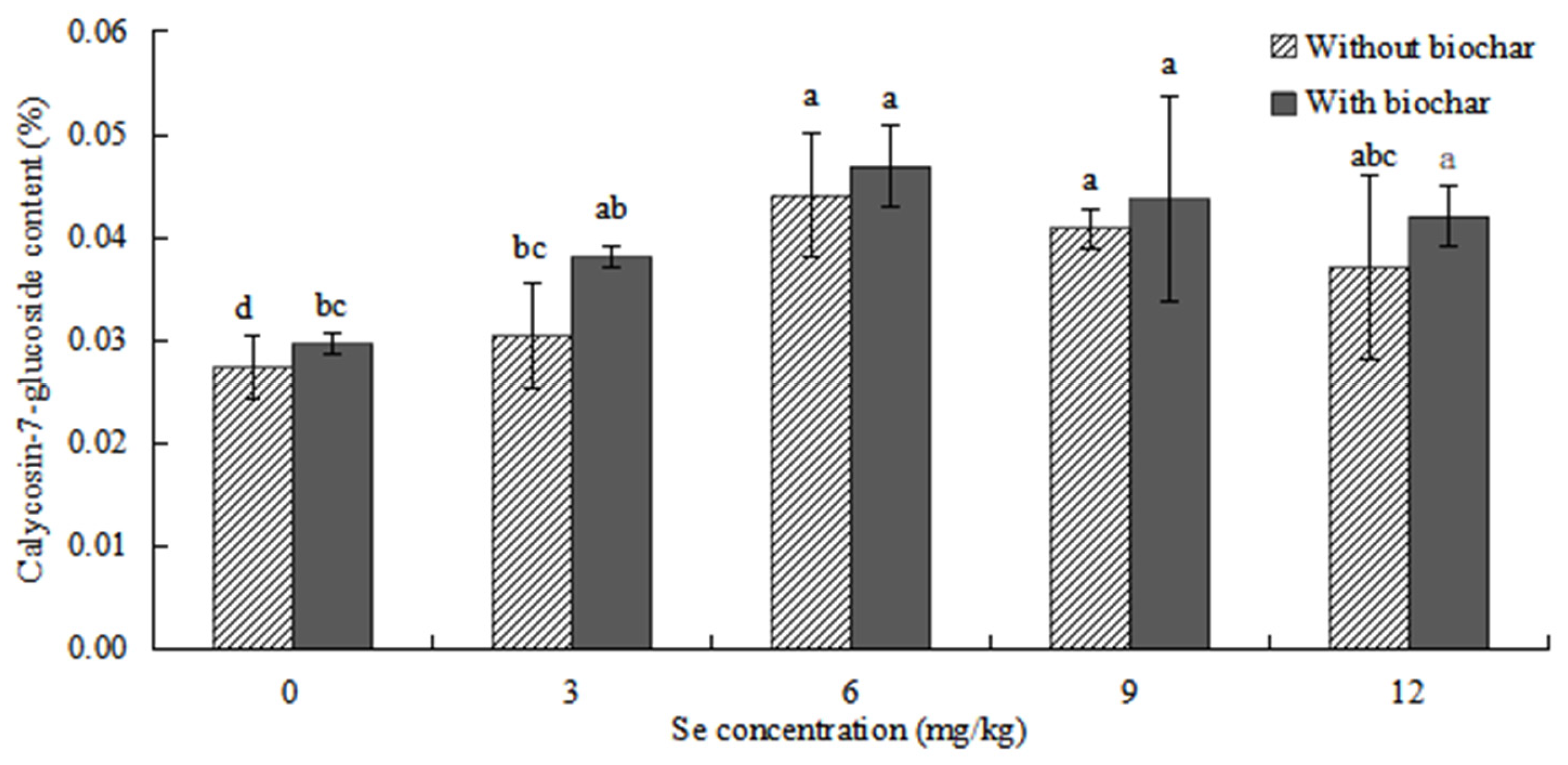 Plants 12 01957 g010