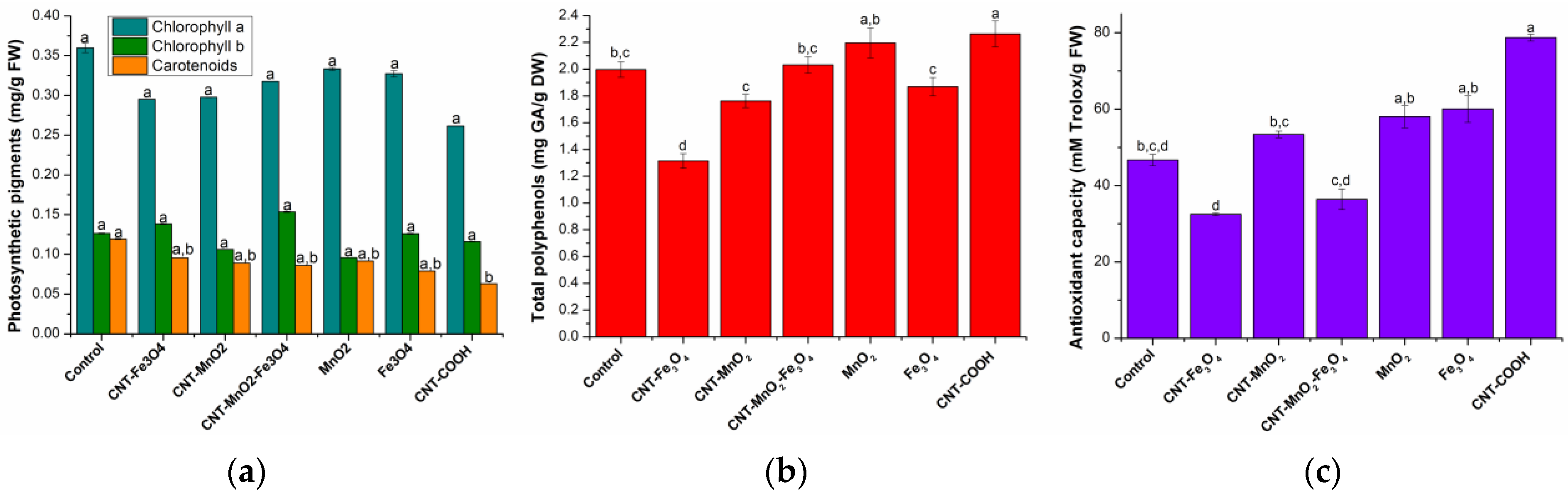 Plants 12 01959 g002