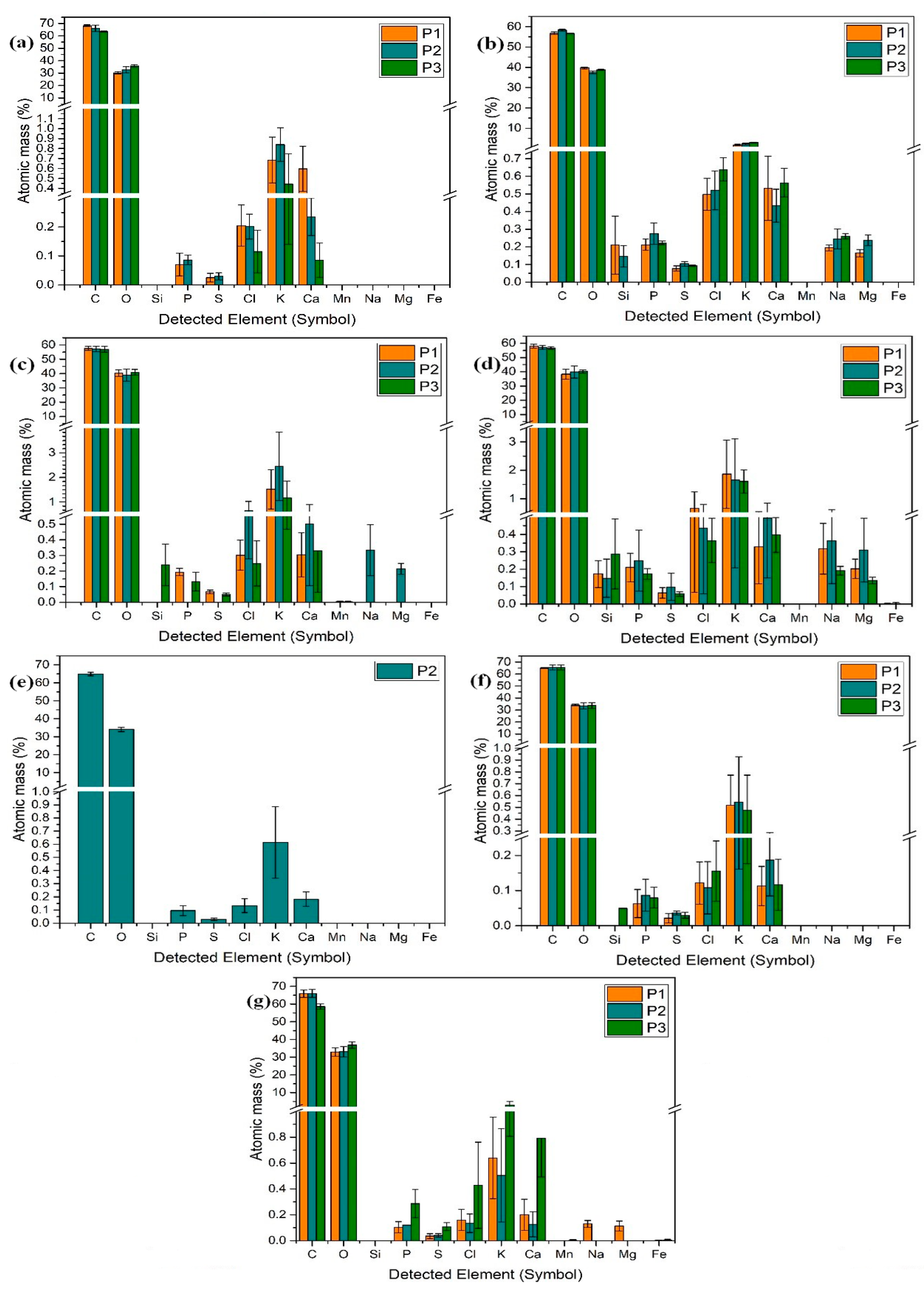 Plants 12 01959 g003