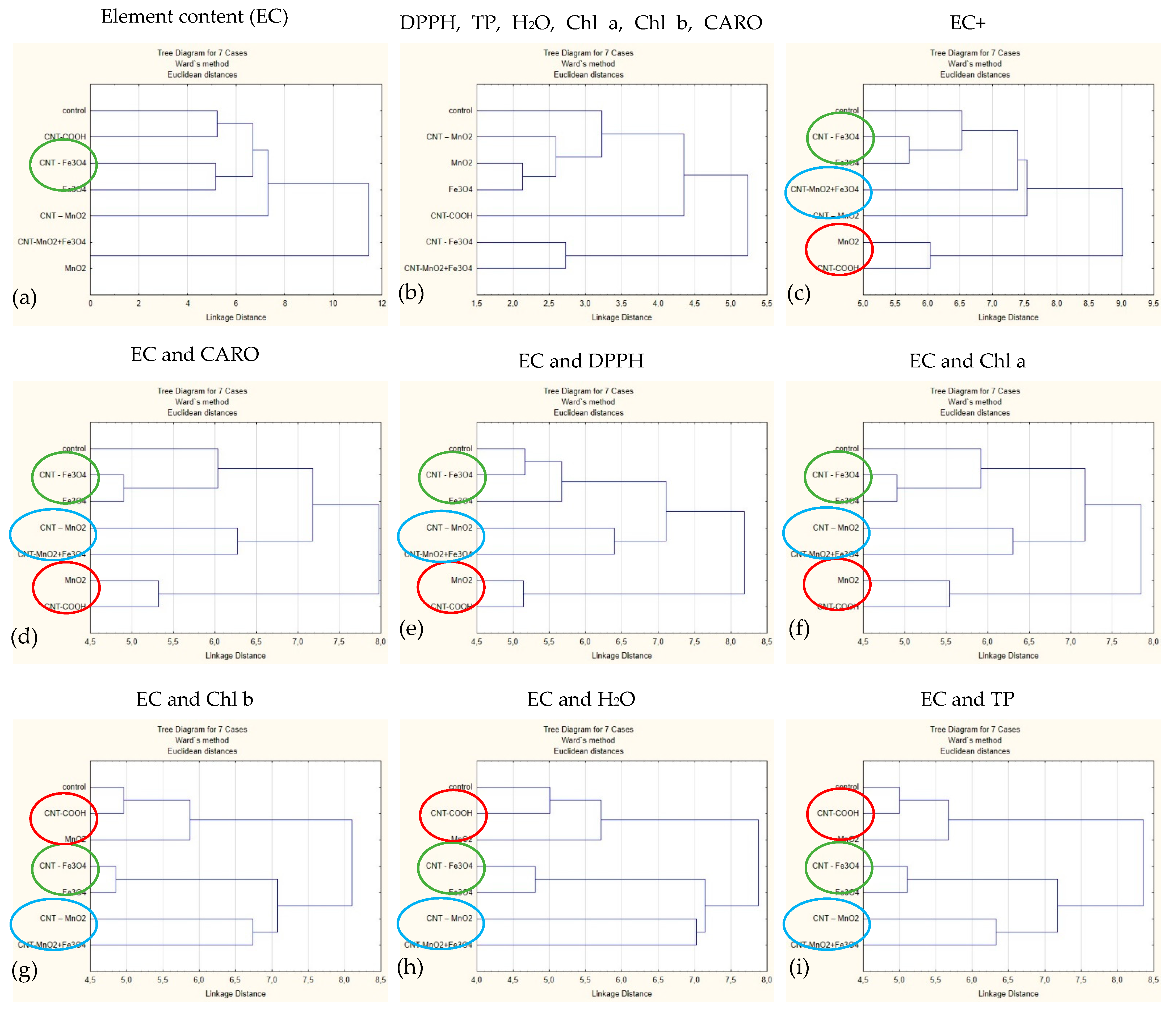Plants 12 01959 g004