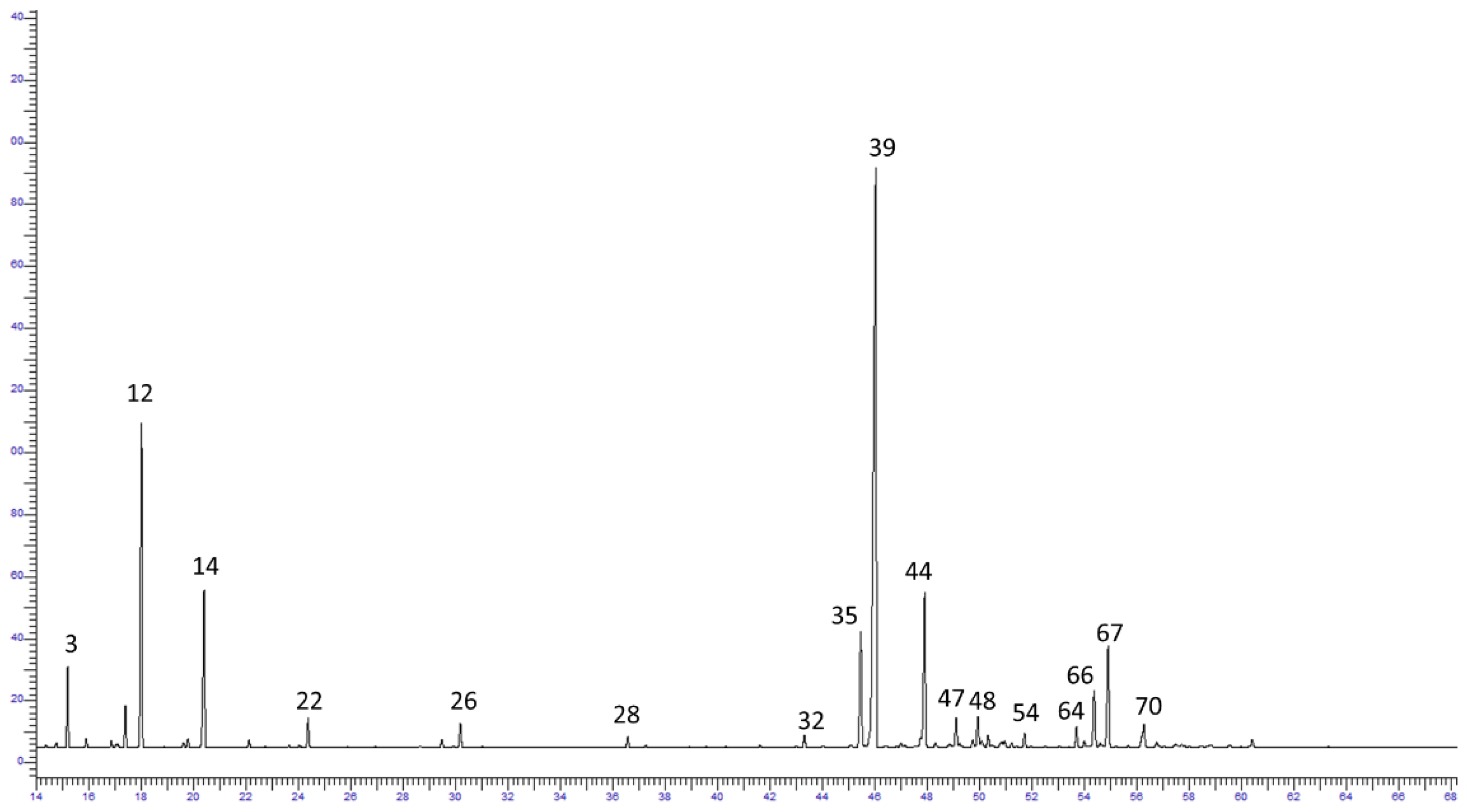 Plants 12 01967 g003 Plants 12 01967 g003