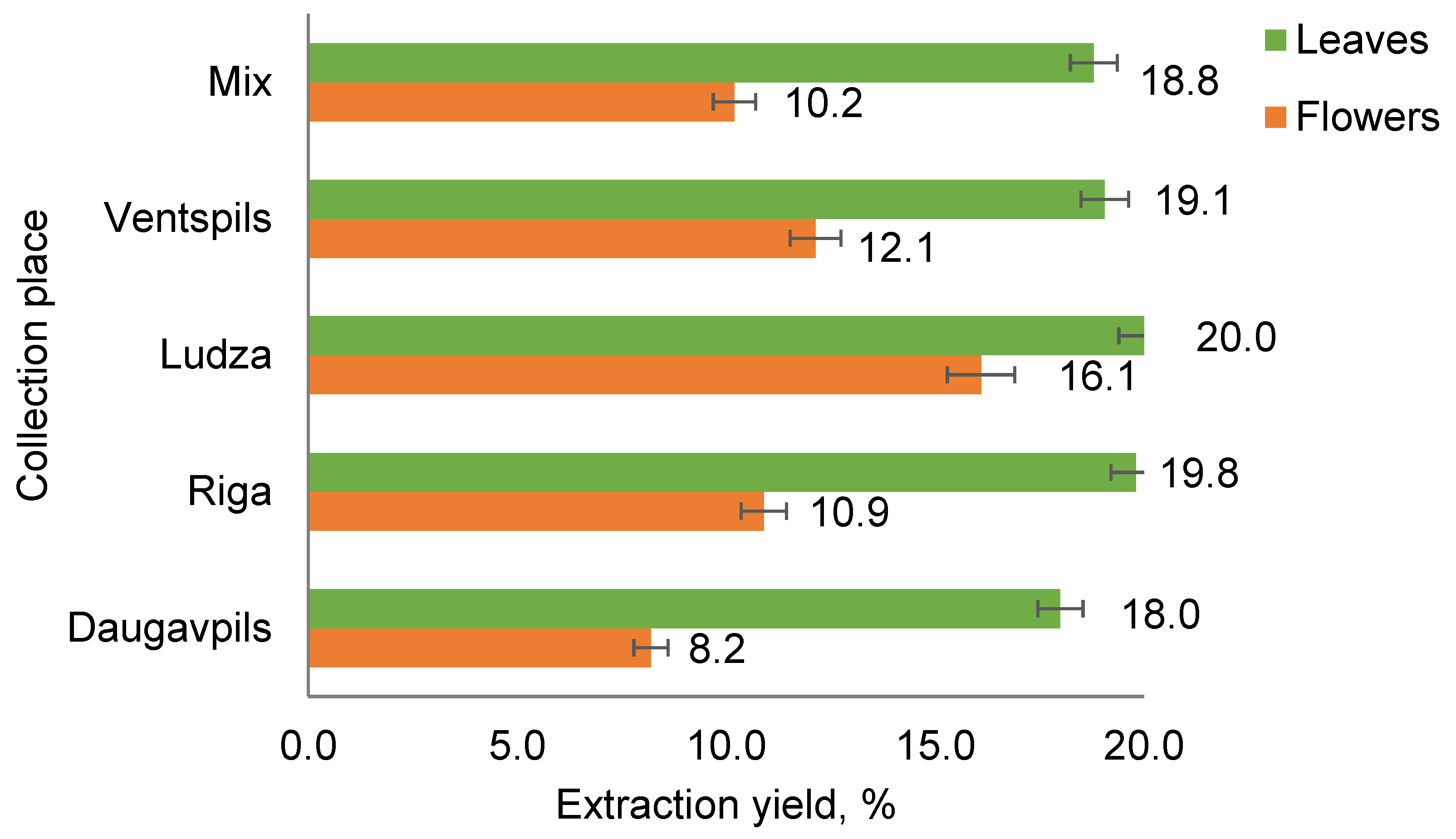 Plants 12 01968 g001