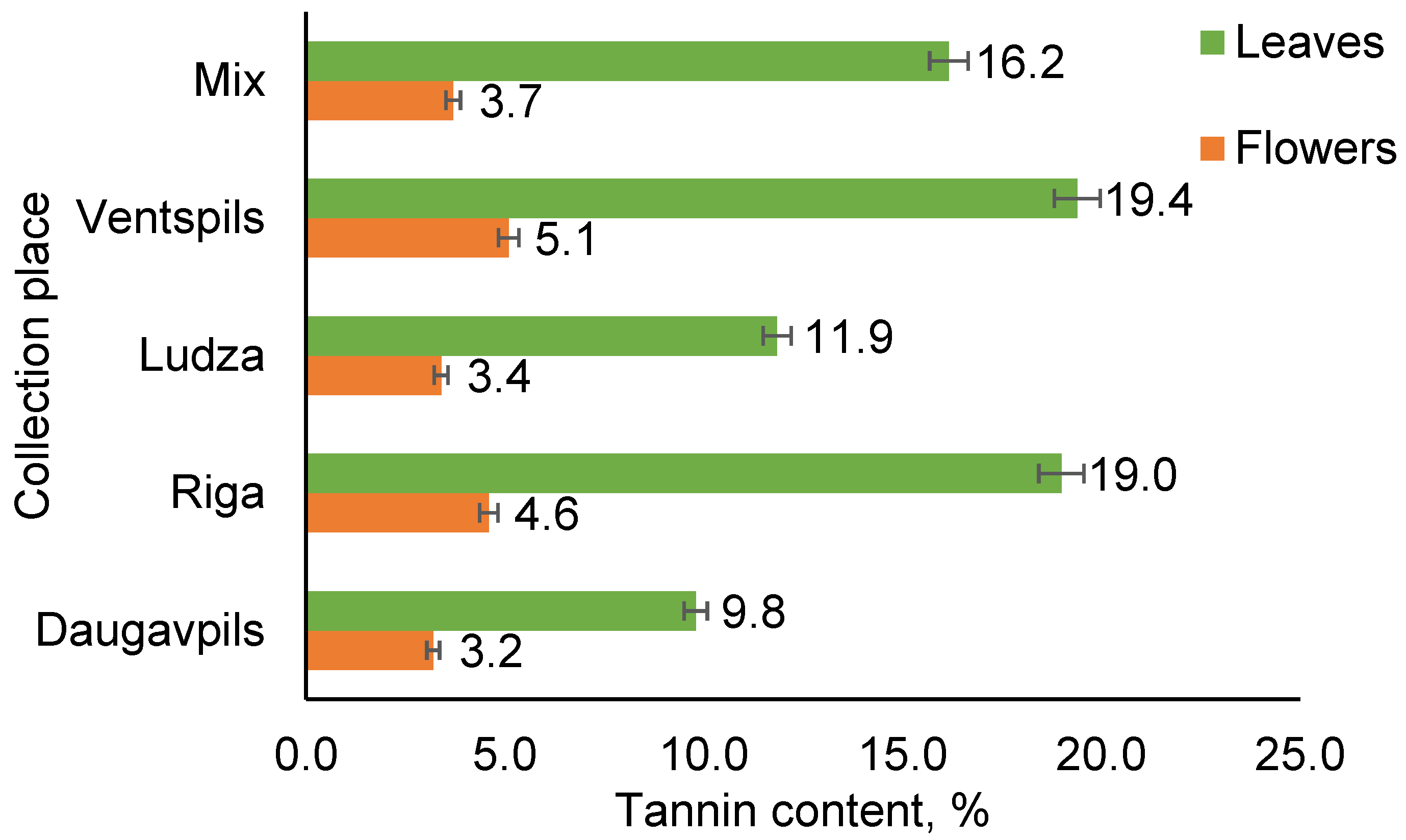 Plants 12 01968 g002
