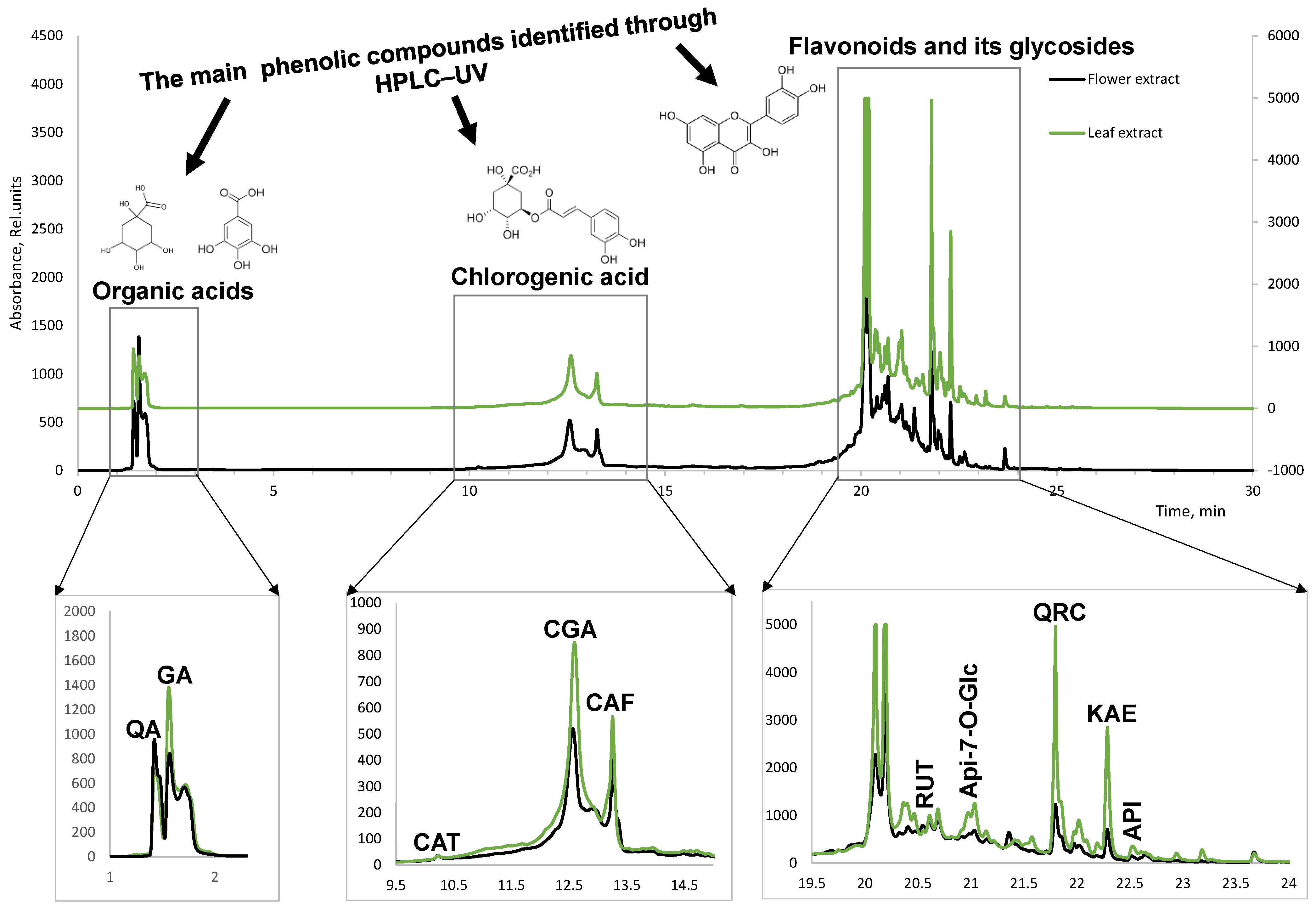 Plants 12 01968 g003