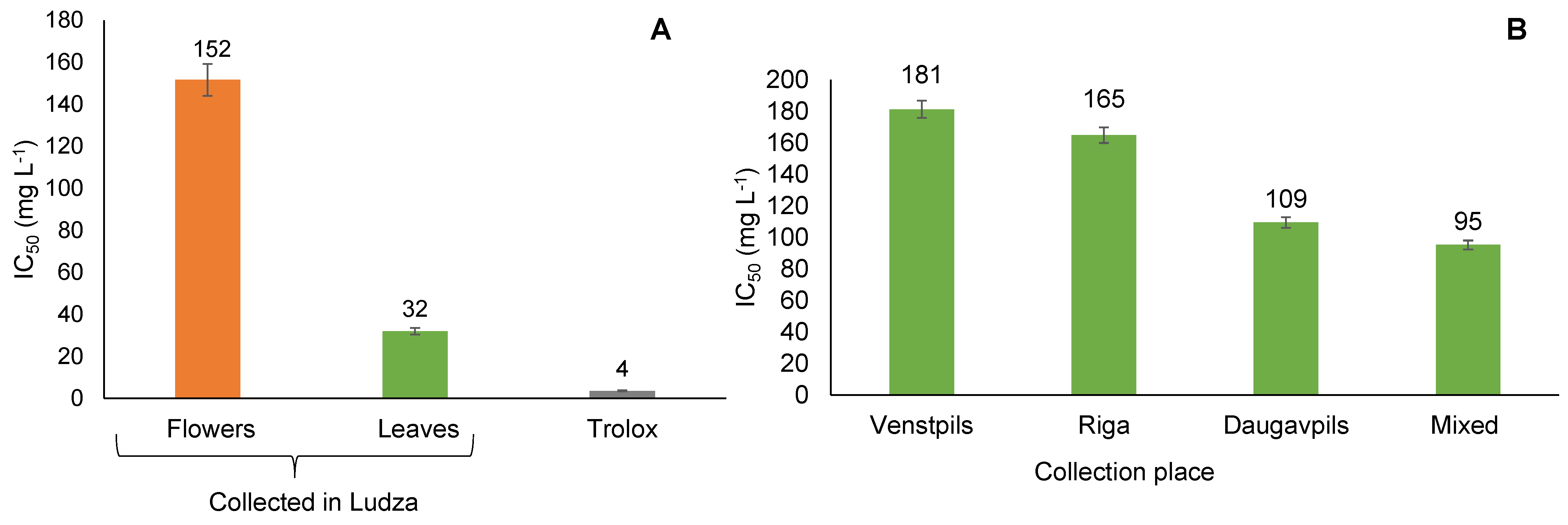 Plants 12 01968 g004