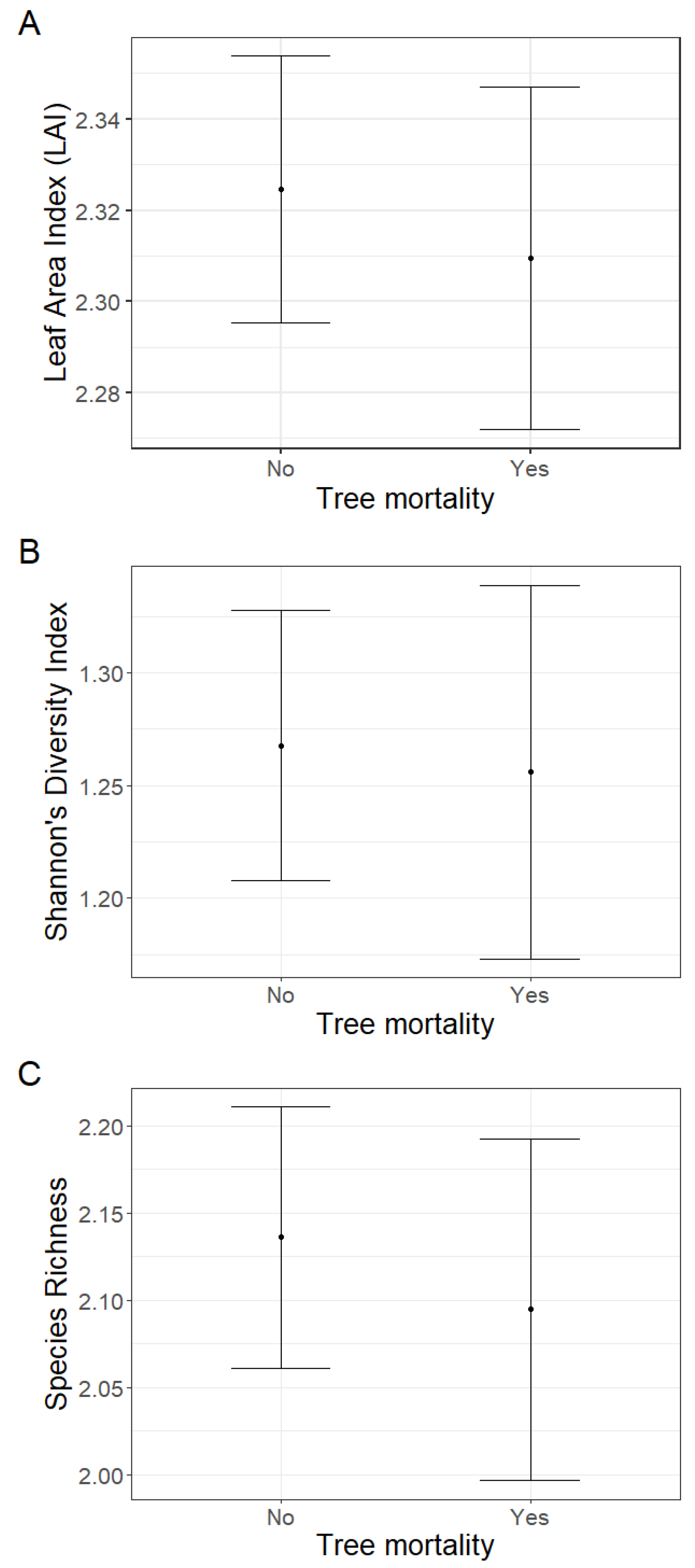 Plants 12 01970 g002