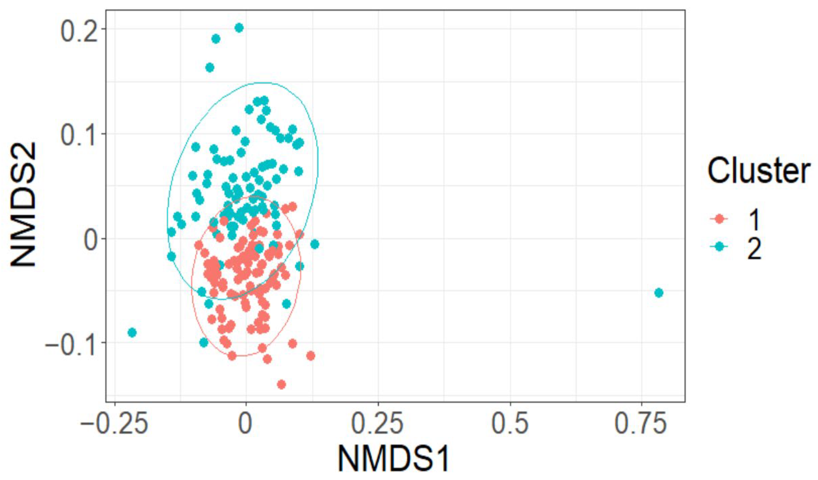 Plants 12 01970 g004