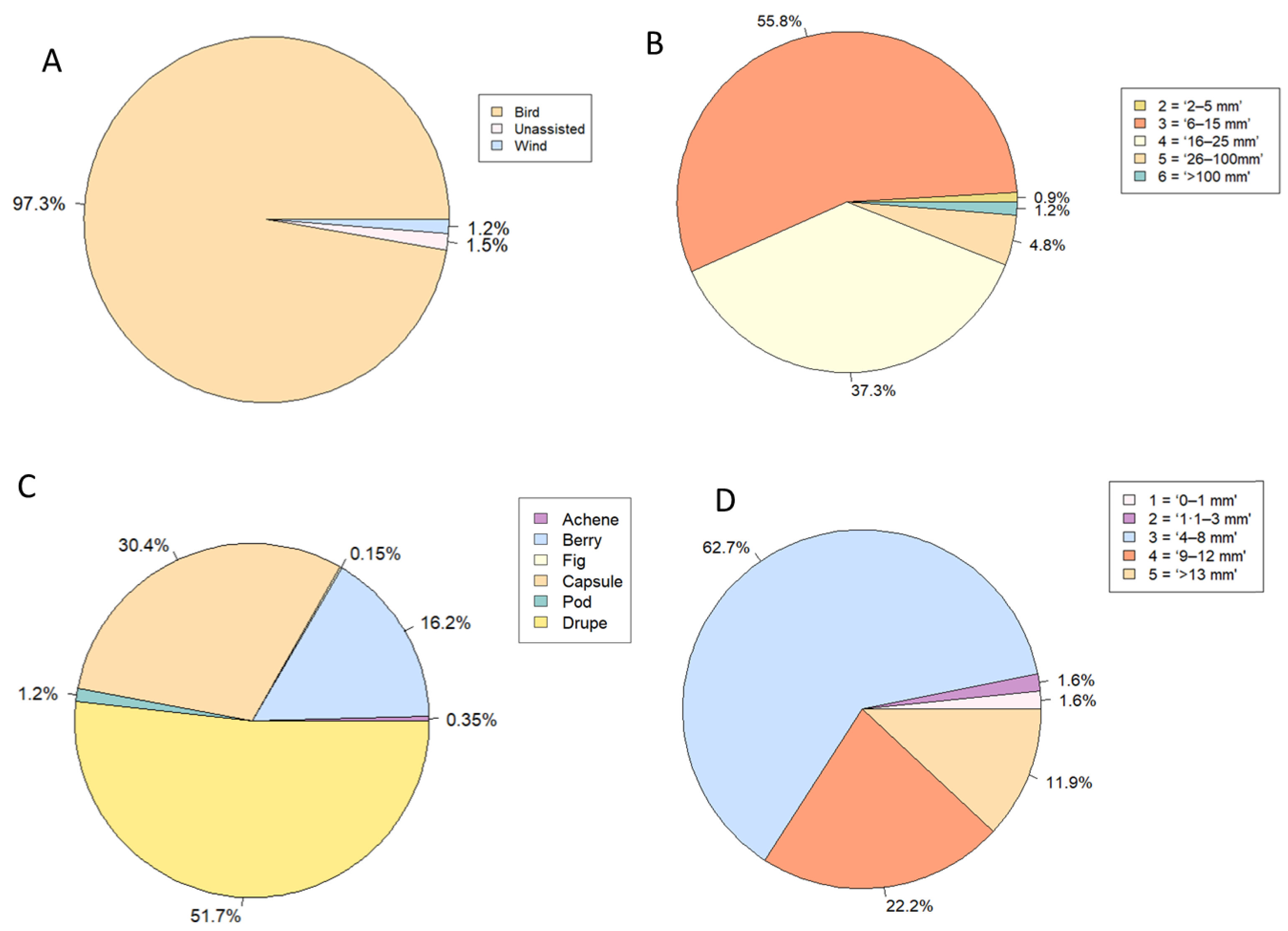 Plants 12 01970 g005