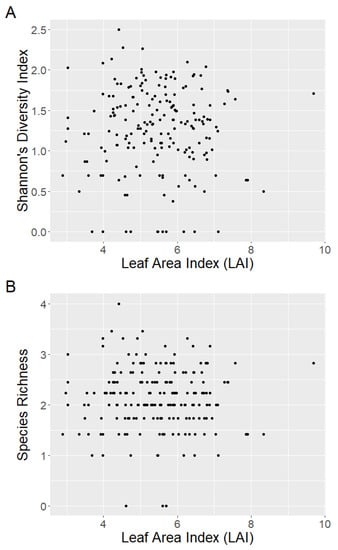 Plants 12 01970 g0a1