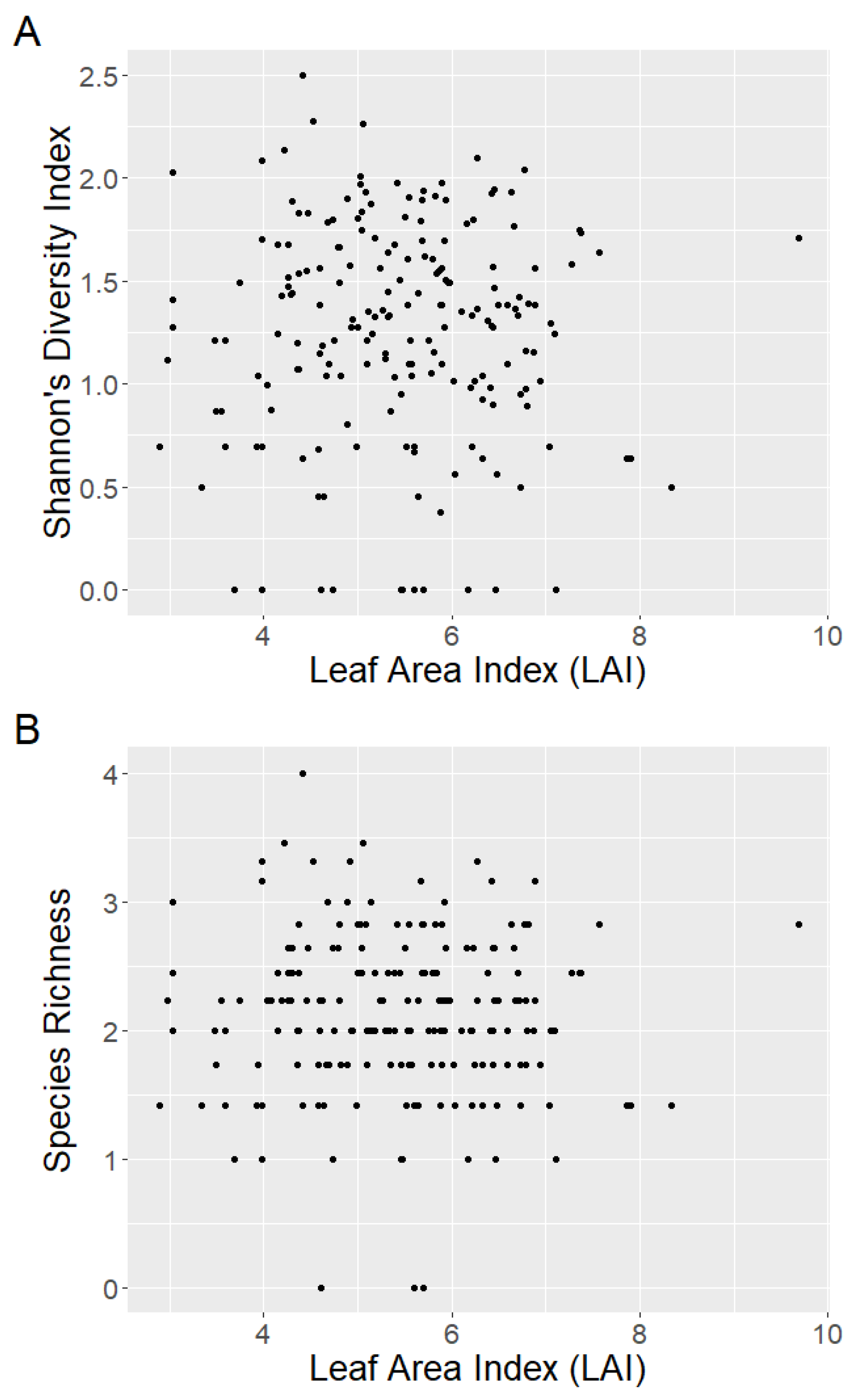 Plants 12 01970 g0a1