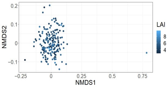 Plants 12 01970 g0a2
