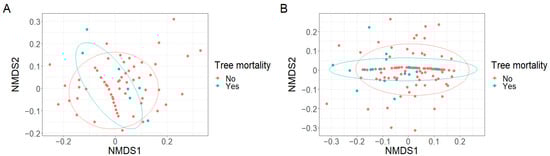 Plants 12 01970 g0a3