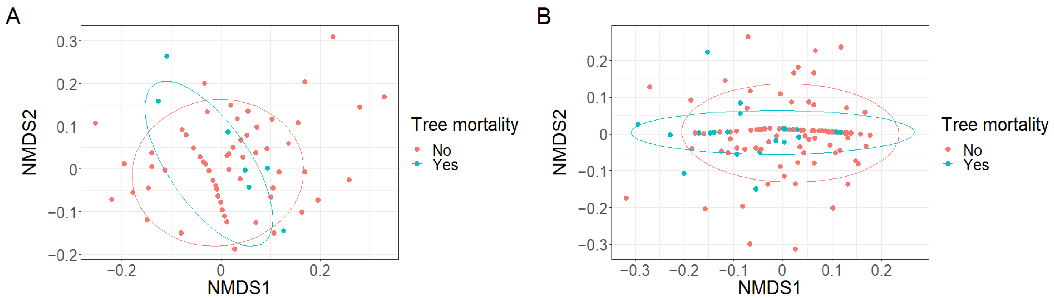 Plants 12 01970 g0a3