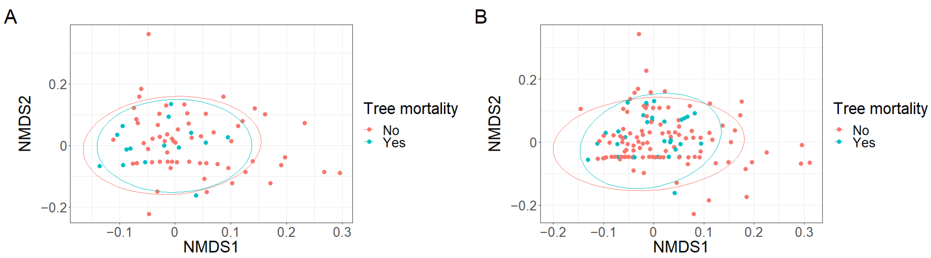 Plants 12 01970 g0a4