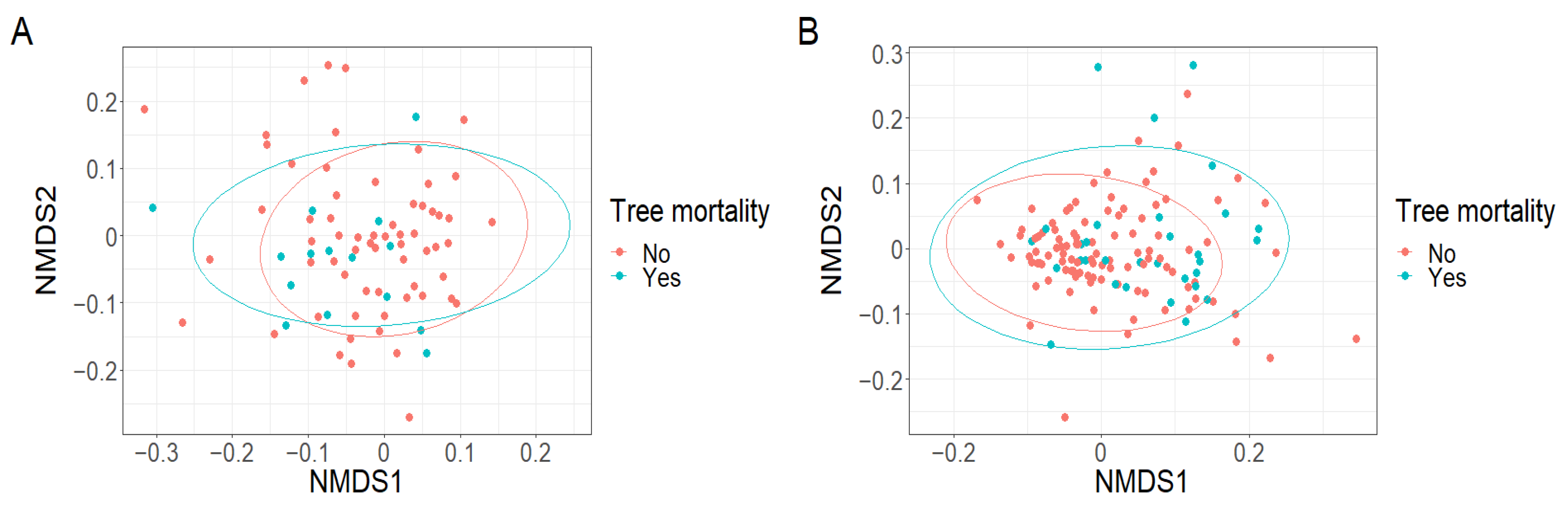 Plants 12 01970 g0a5