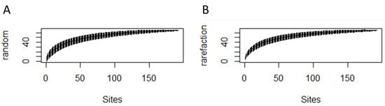 Plants 12 01970 g0a6