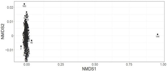 Plants 12 01970 g0a7