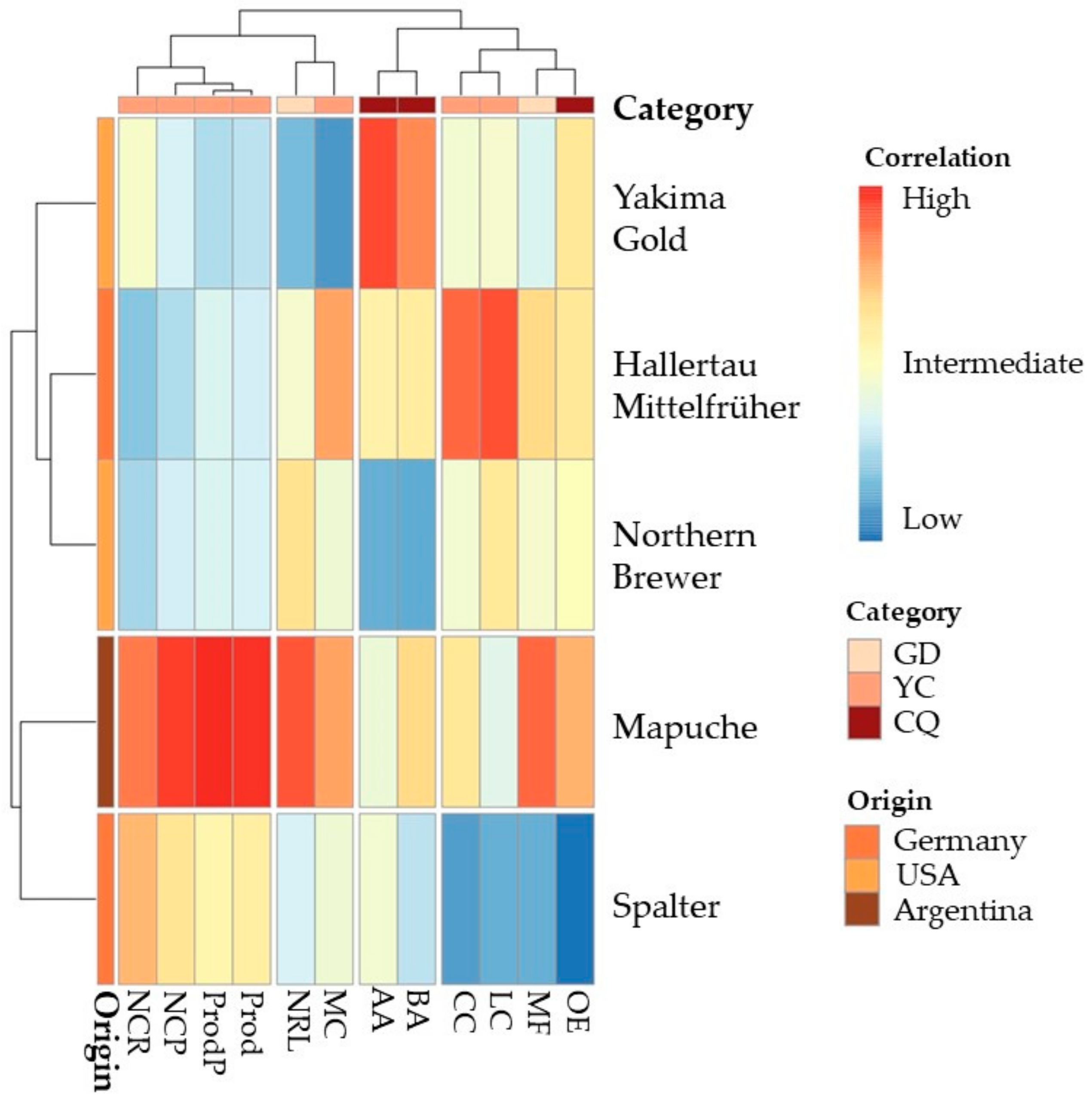 Plants 12 01971 g006 Plants 12 01971 g006