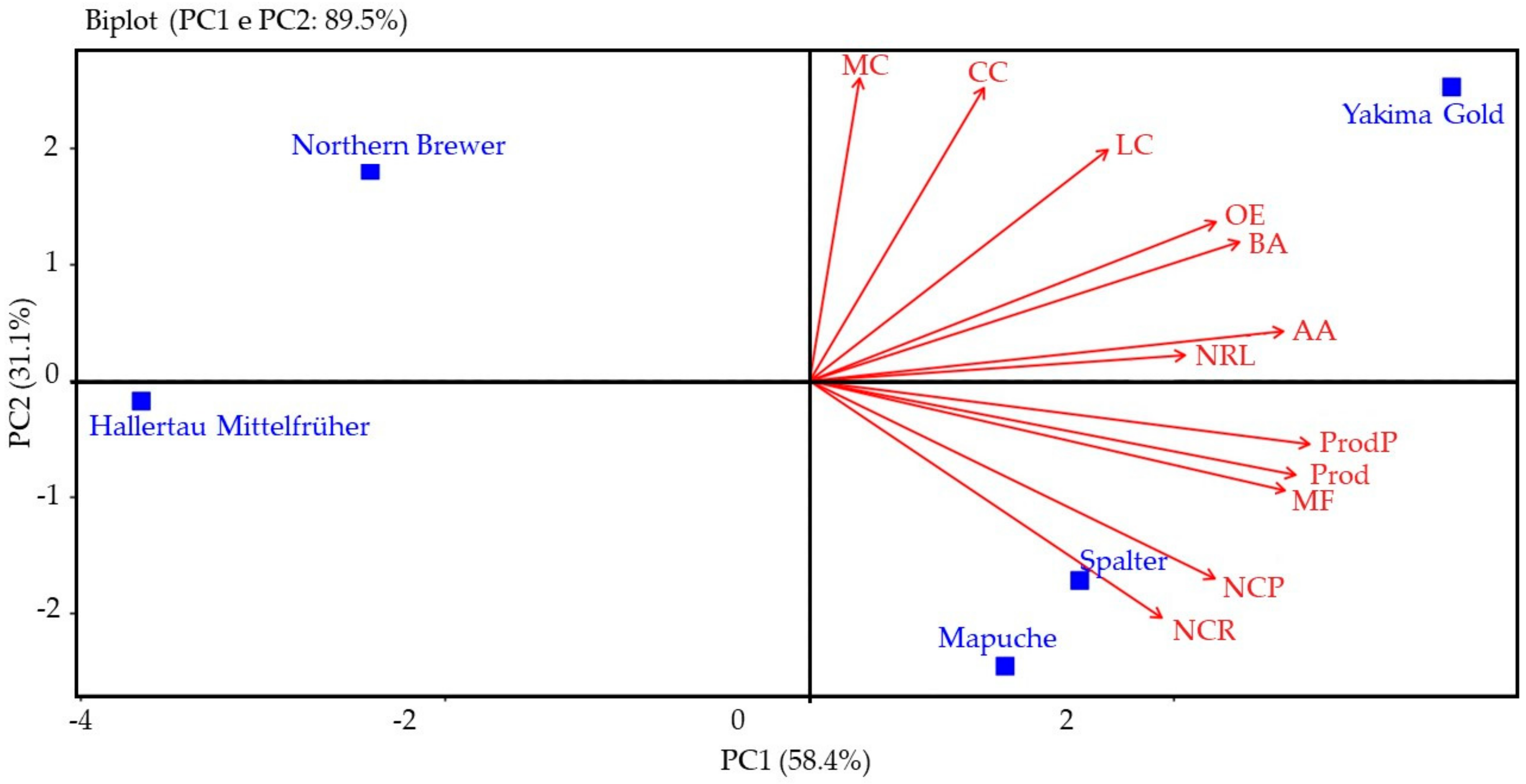 Plants 12 01971 g007 Plants 12 01971 g007