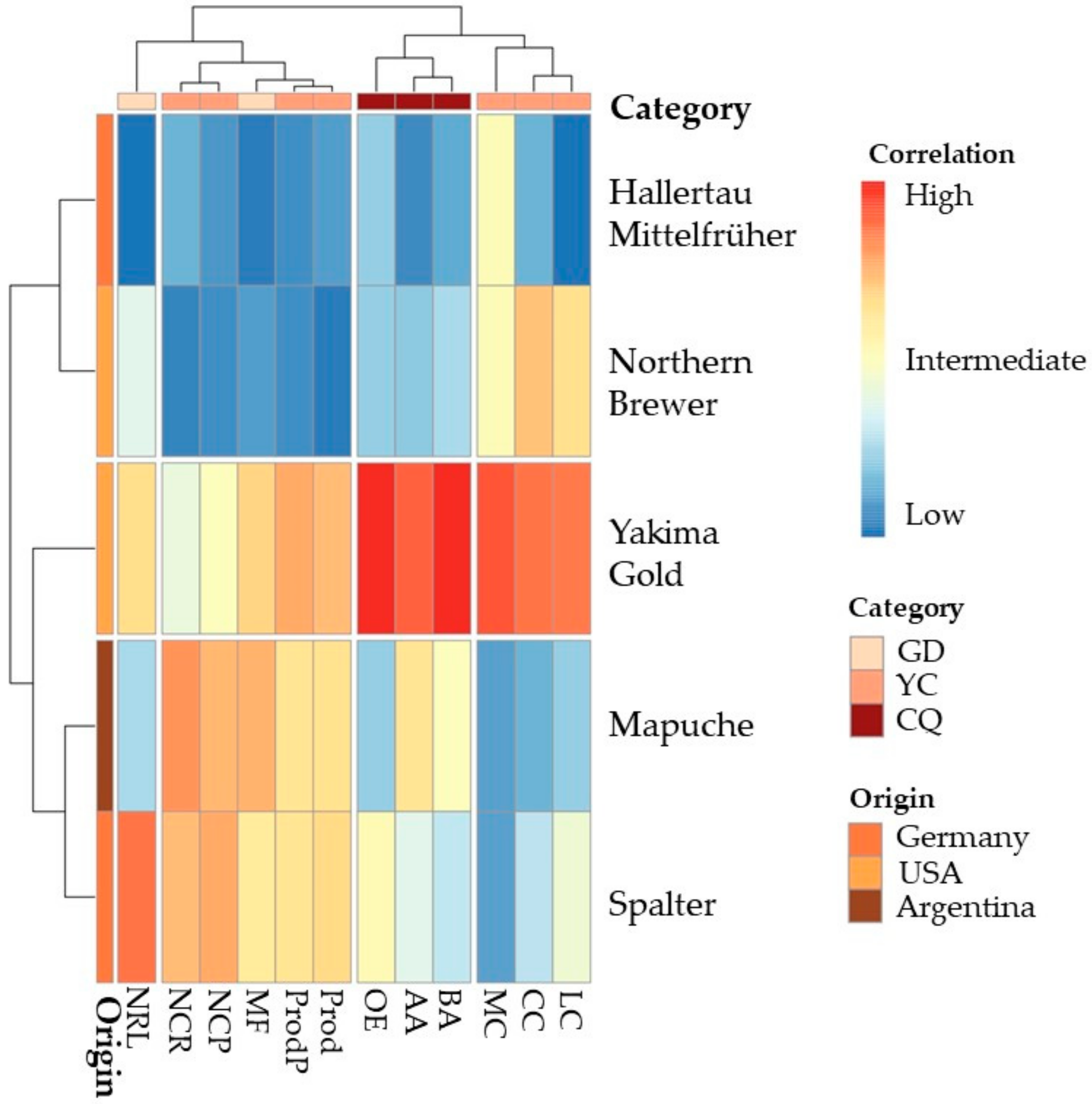 Plants 12 01971 g008 Plants 12 01971 g008