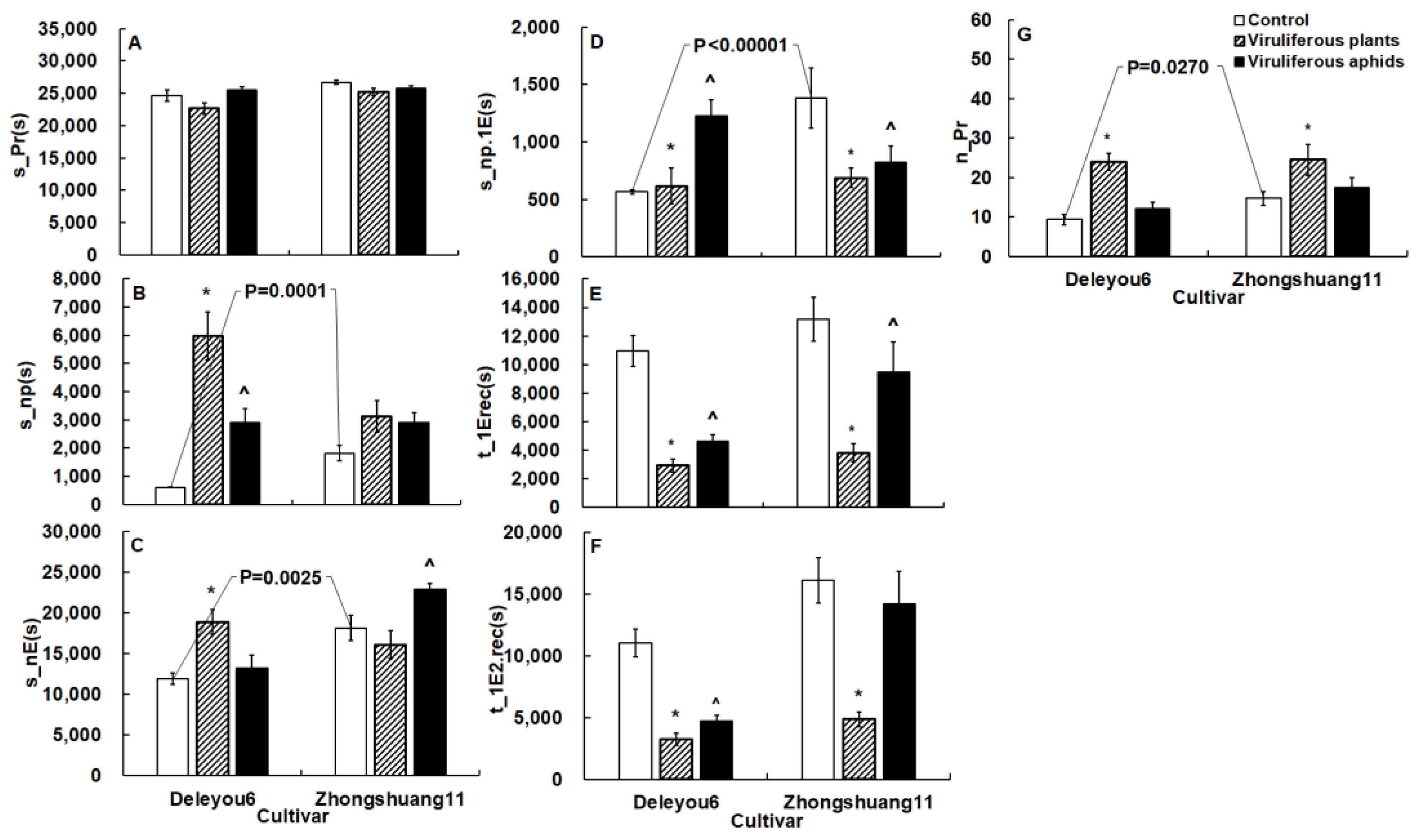 Plants 12 01972 g002 Plants 12 01972 g002