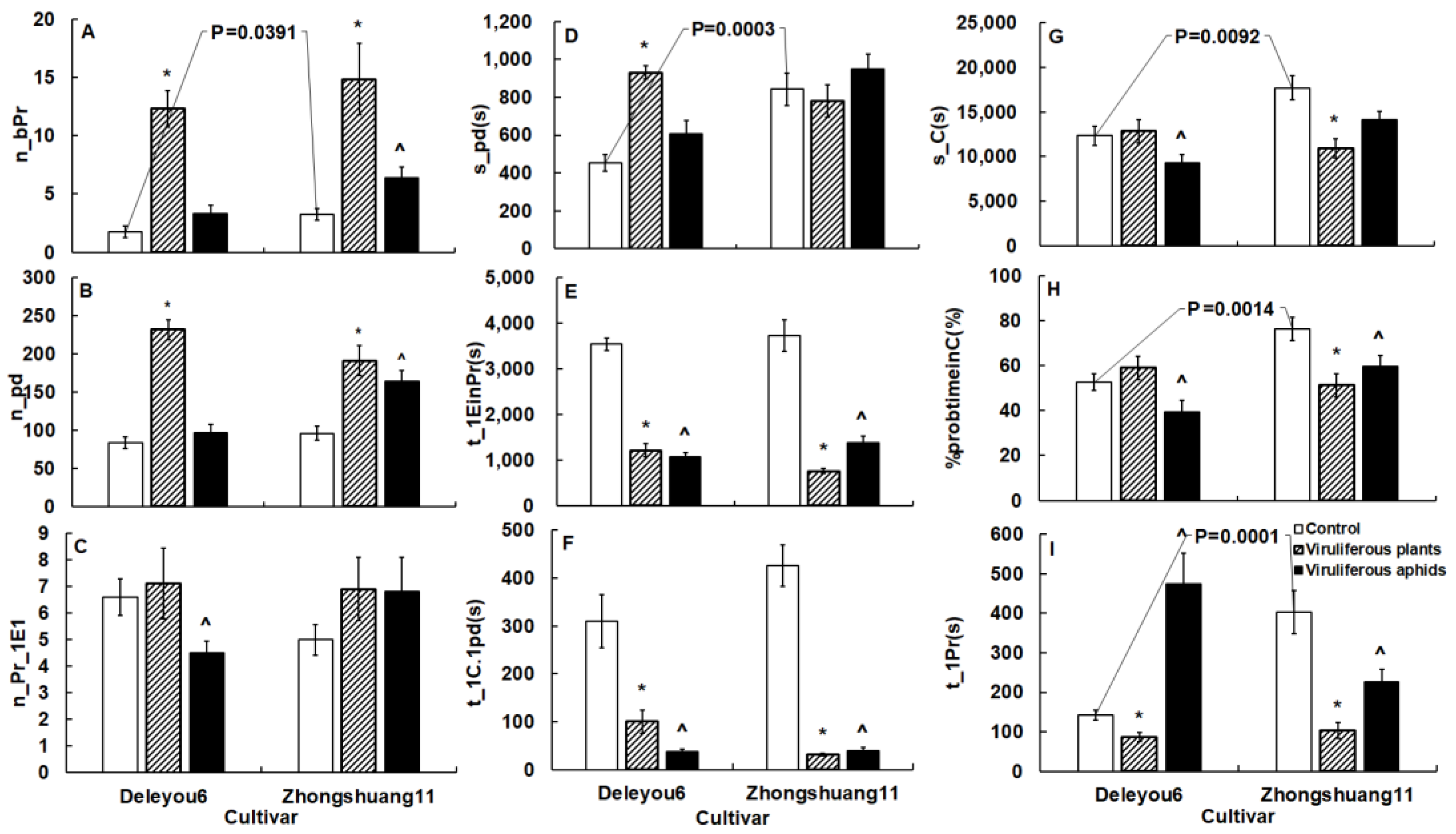 Plants 12 01972 g003 Plants 12 01972 g003