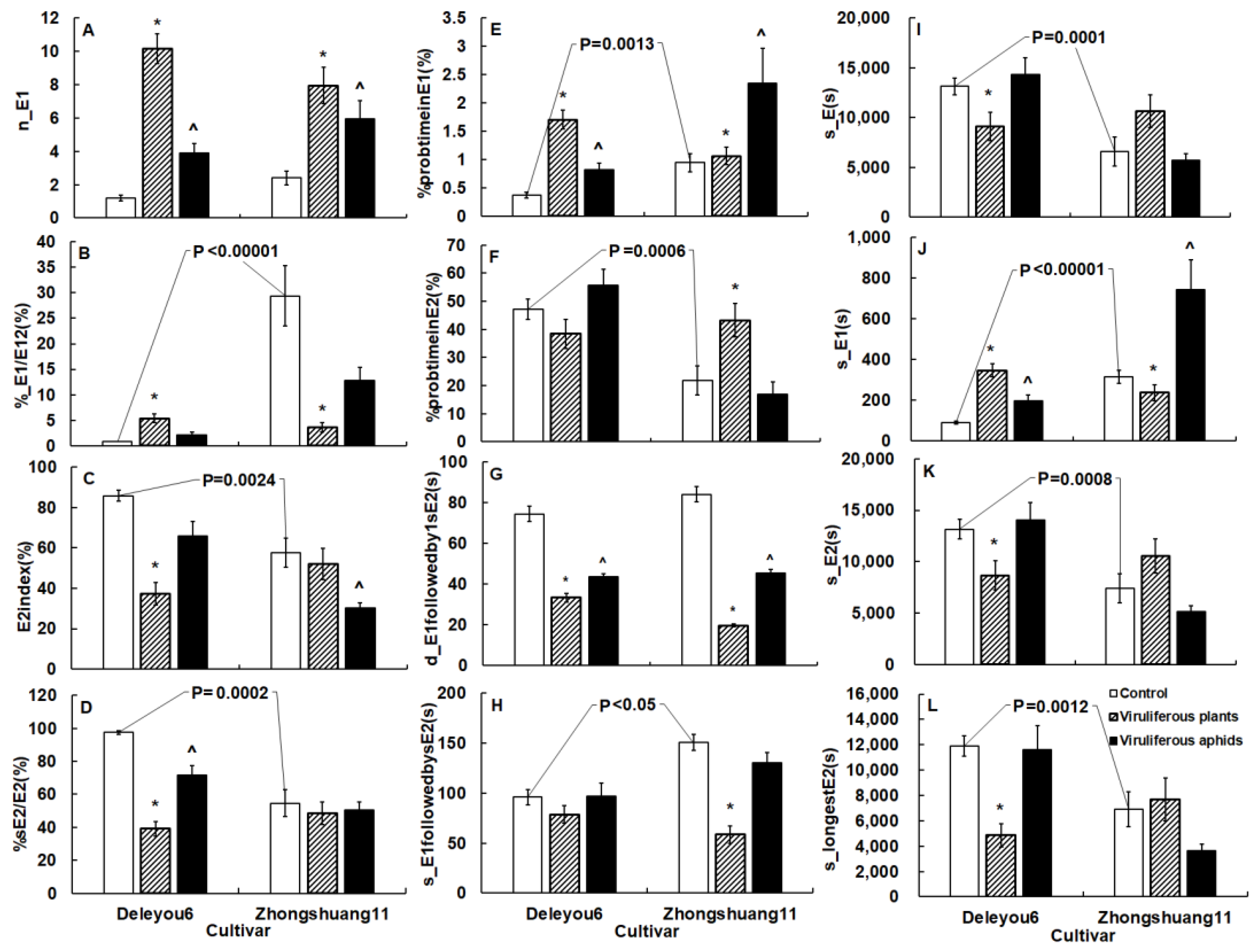Plants 12 01972 g004 Plants 12 01972 g004