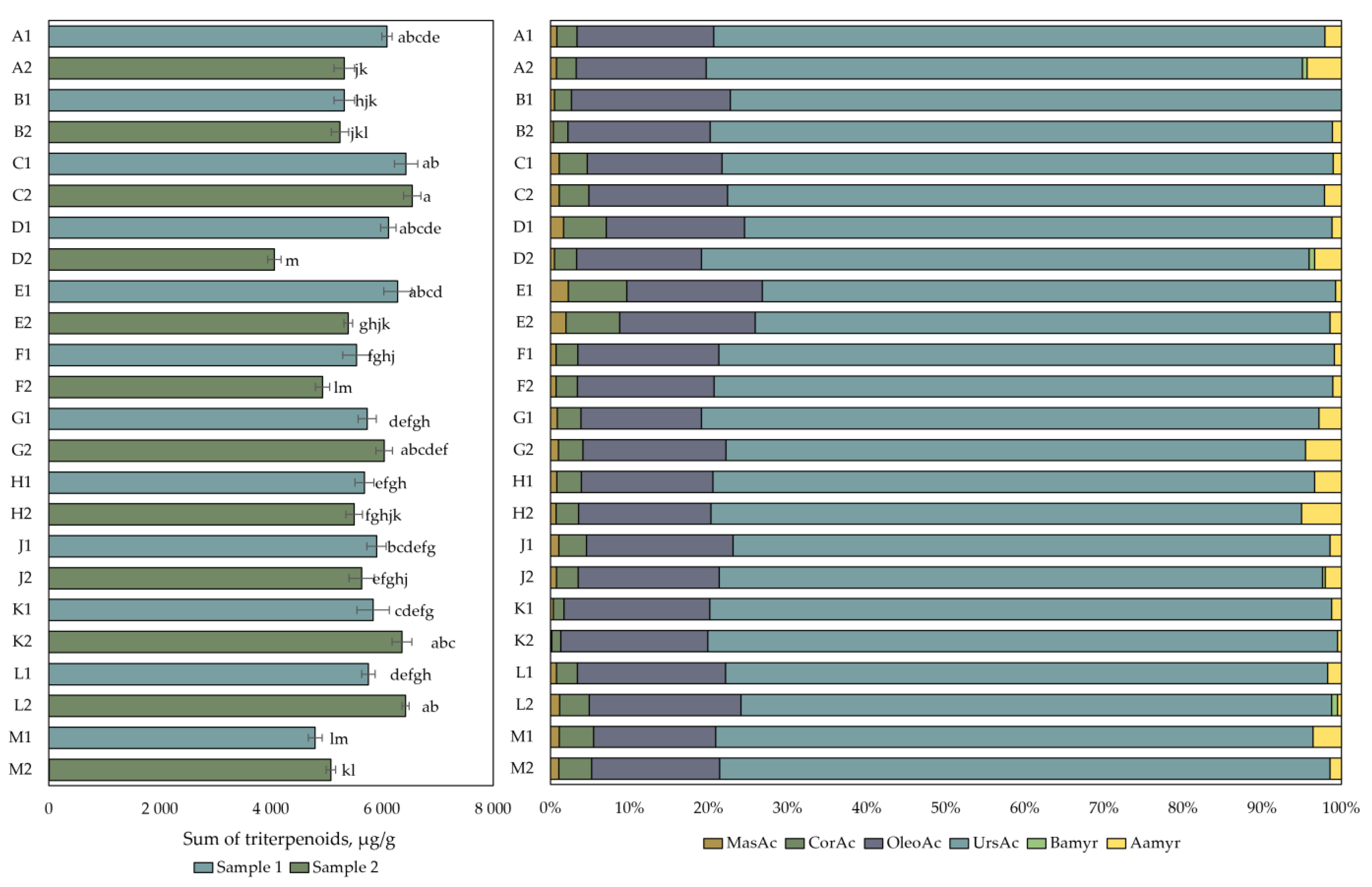 Plants 12 01974 g003
