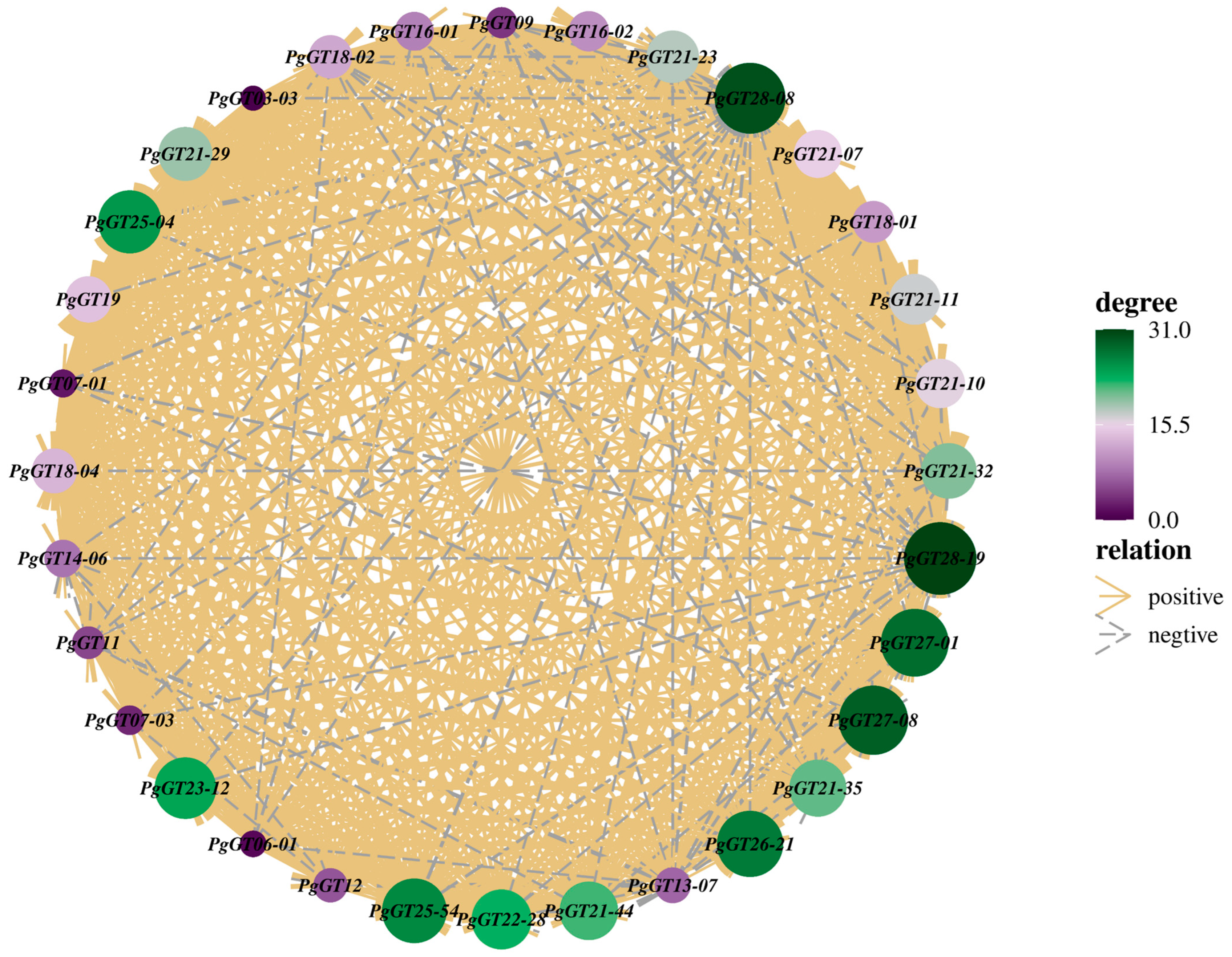 Plants 12 01980 g002