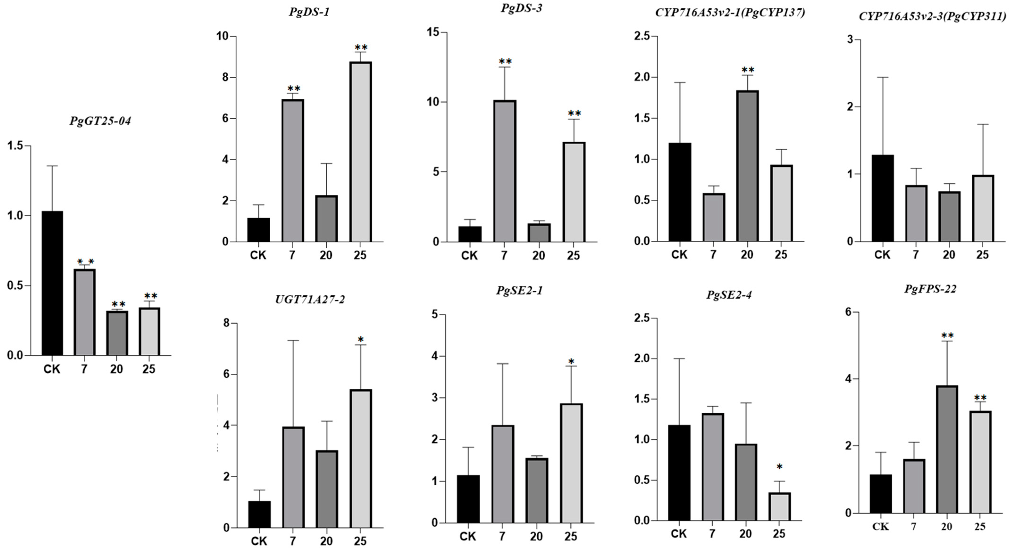 Plants 12 01980 g009