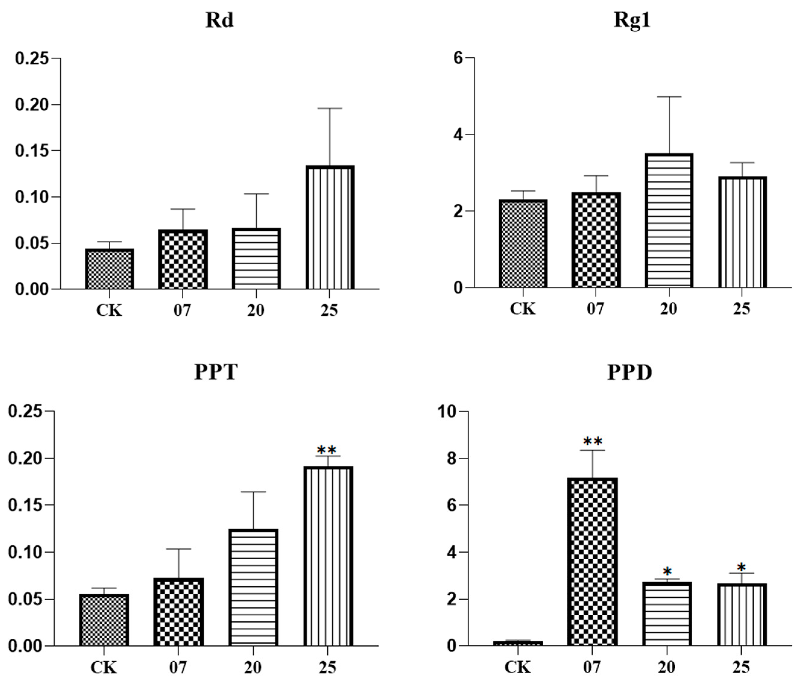 Plants 12 01980 g010