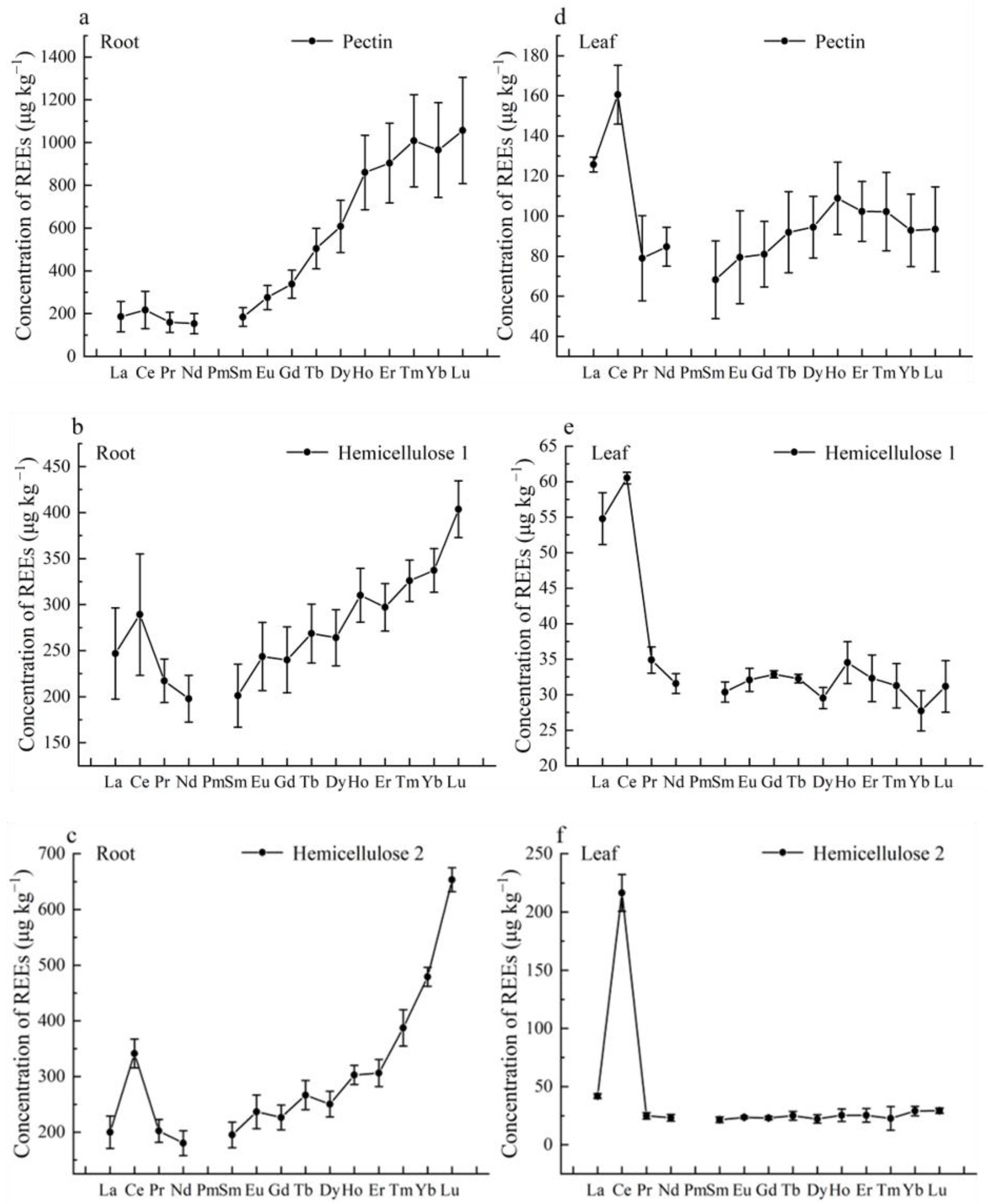 Plants 12 01981 g002