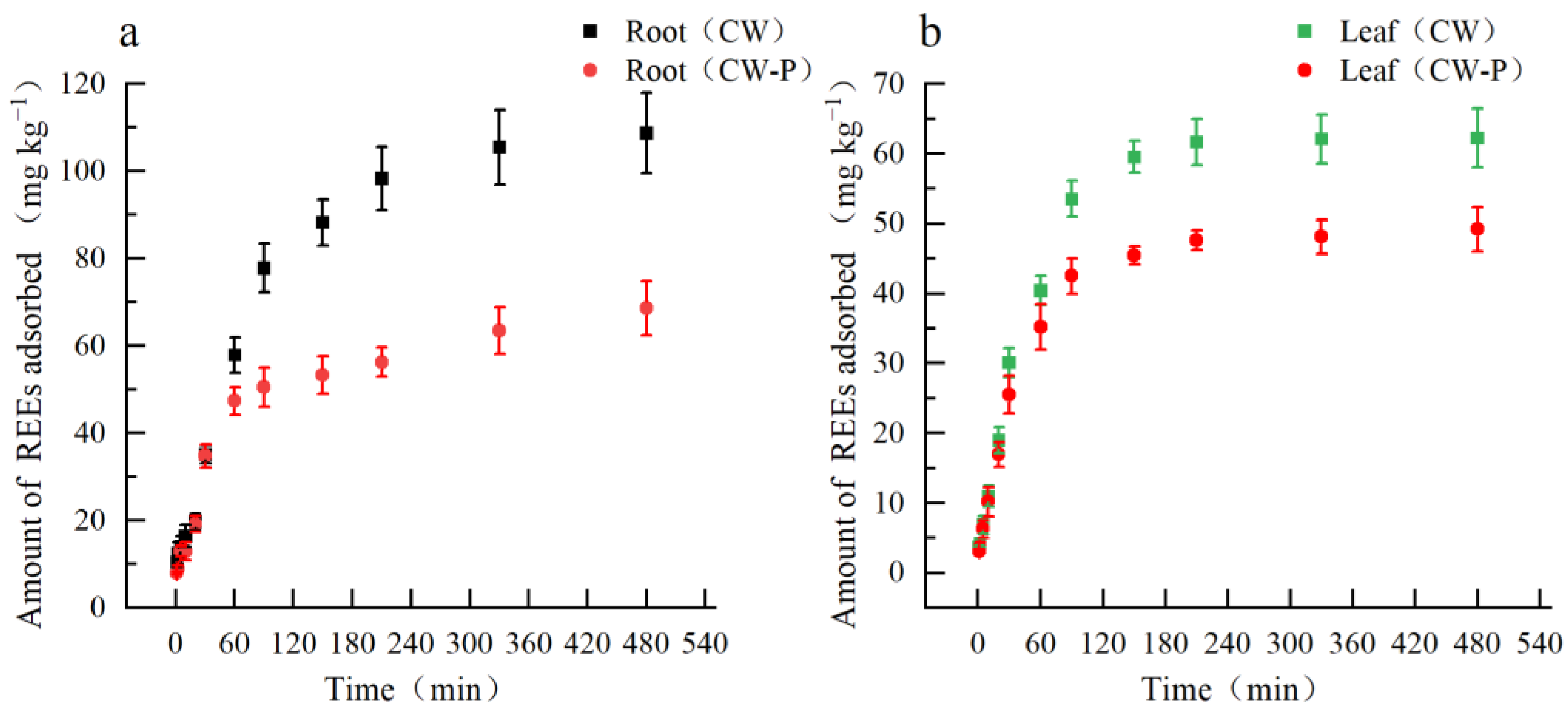 Plants 12 01981 g004