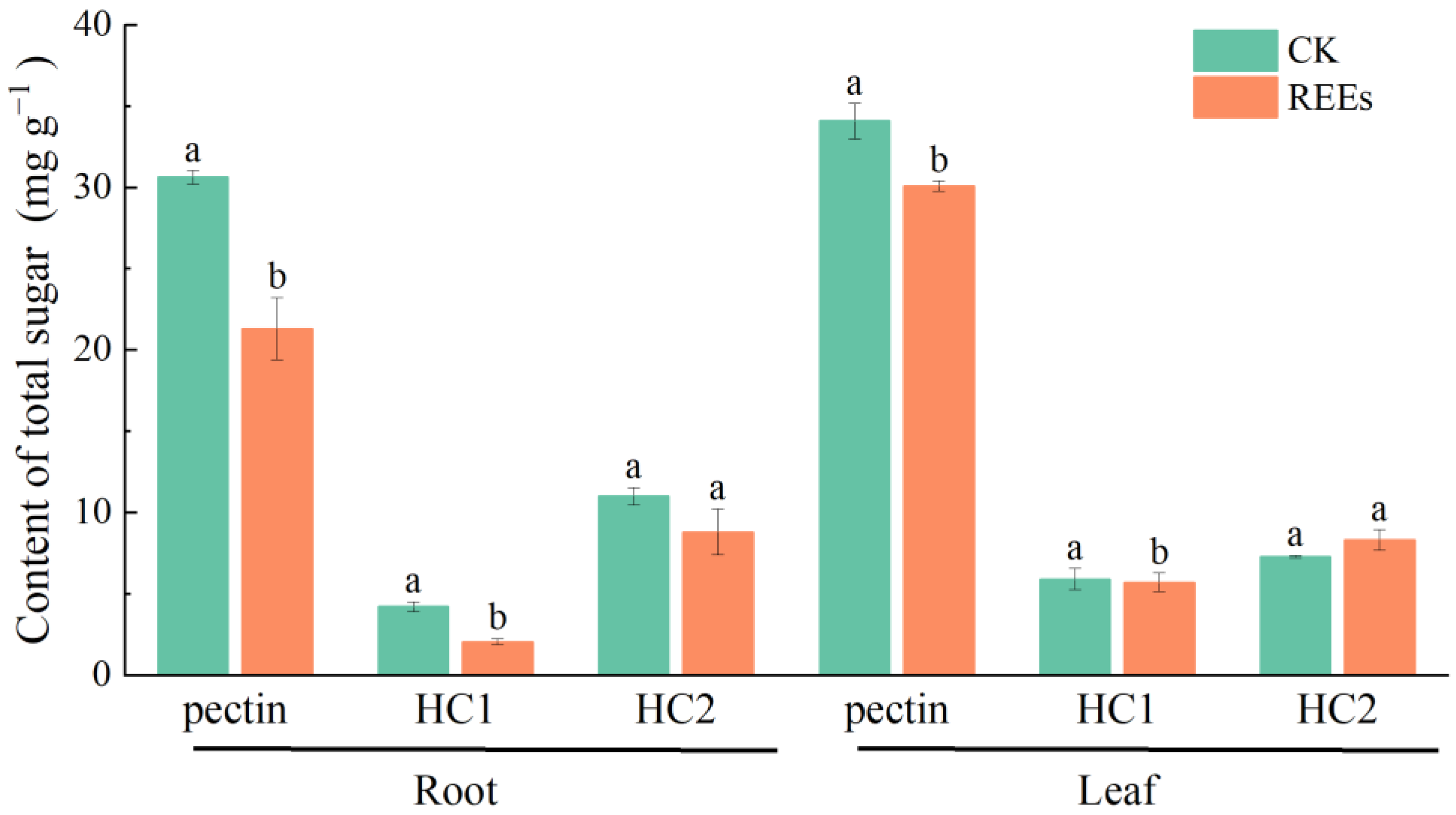 Plants 12 01981 g006
