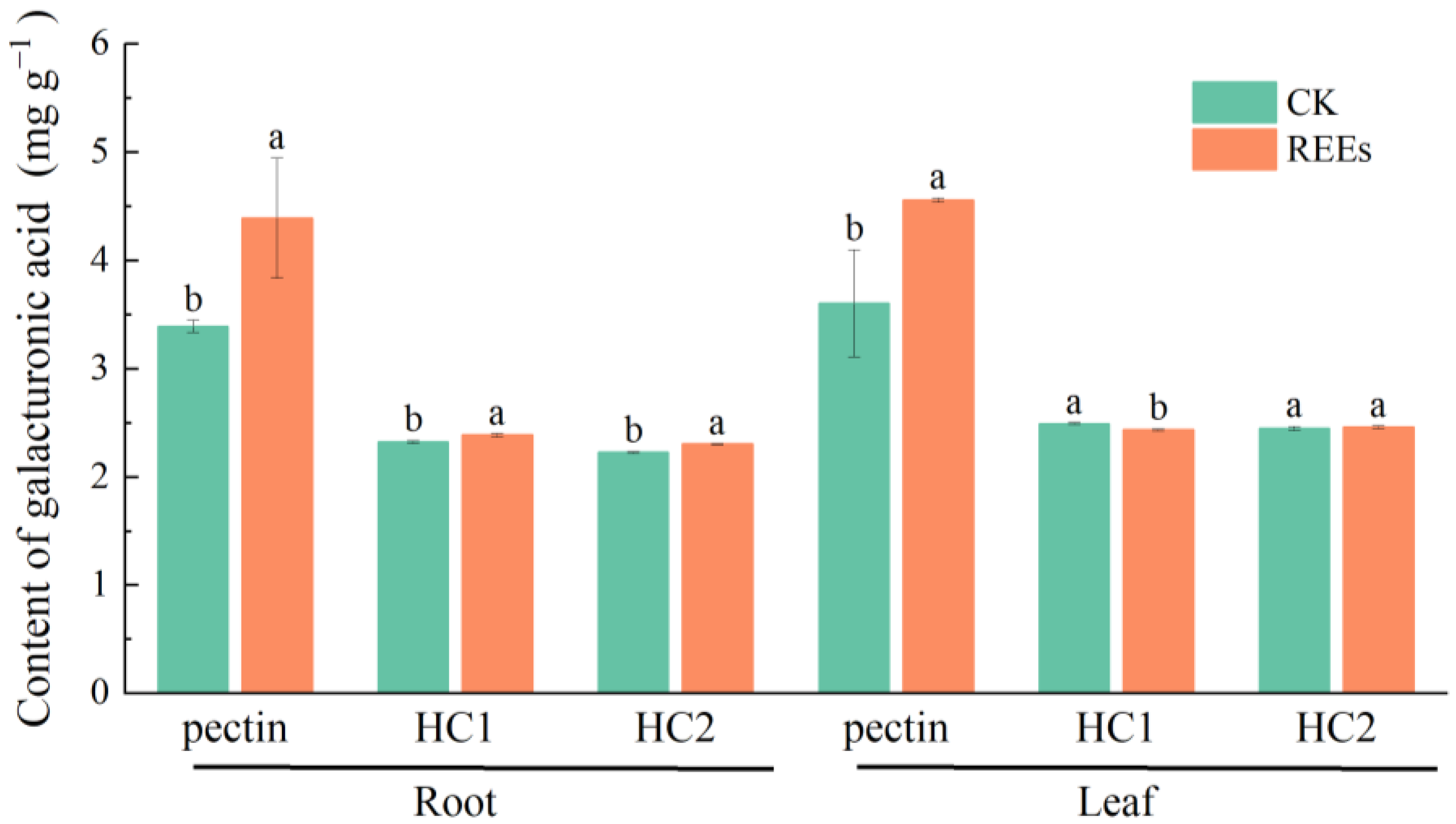 Plants 12 01981 g007