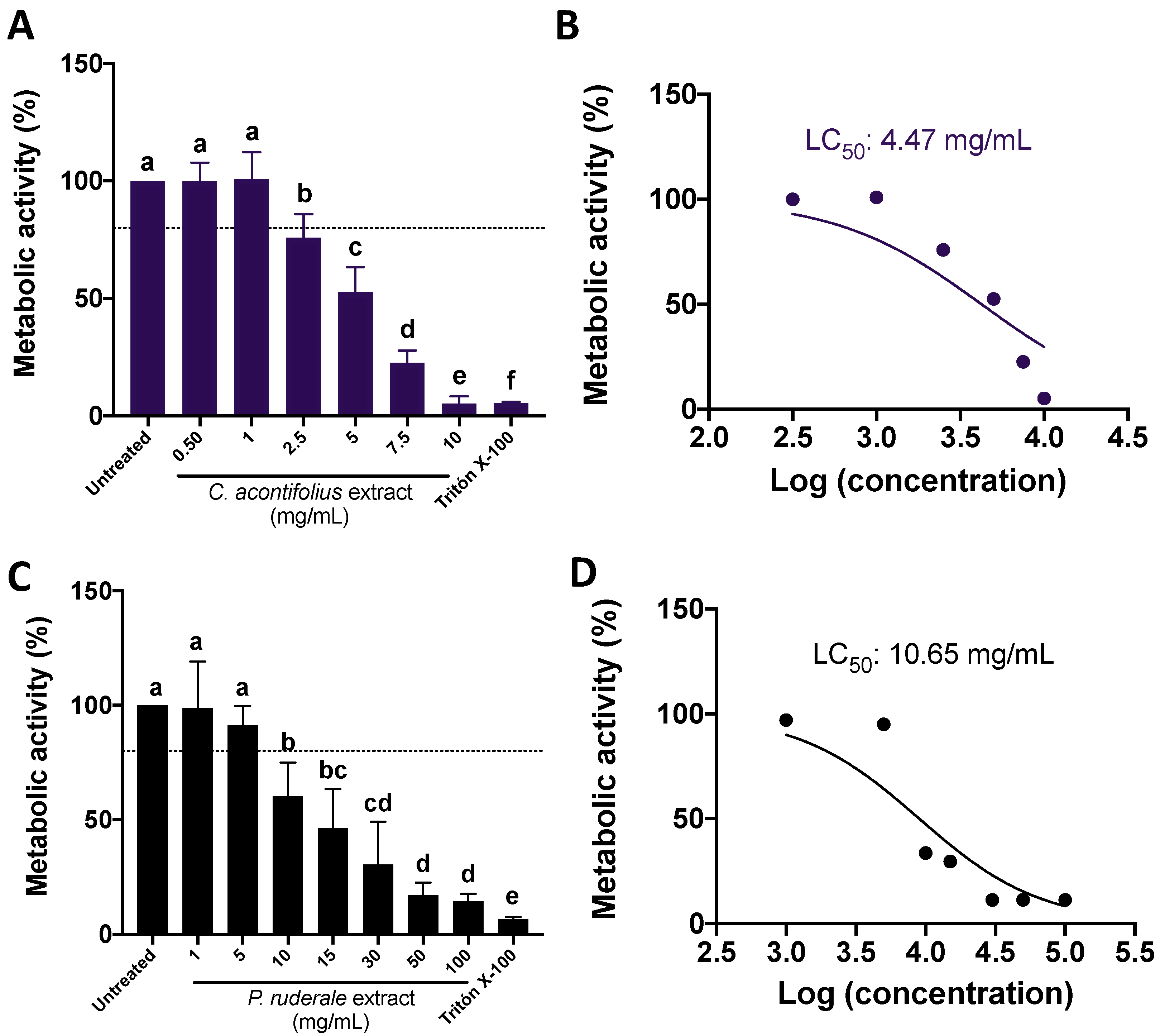 Plants 12 01987 g002