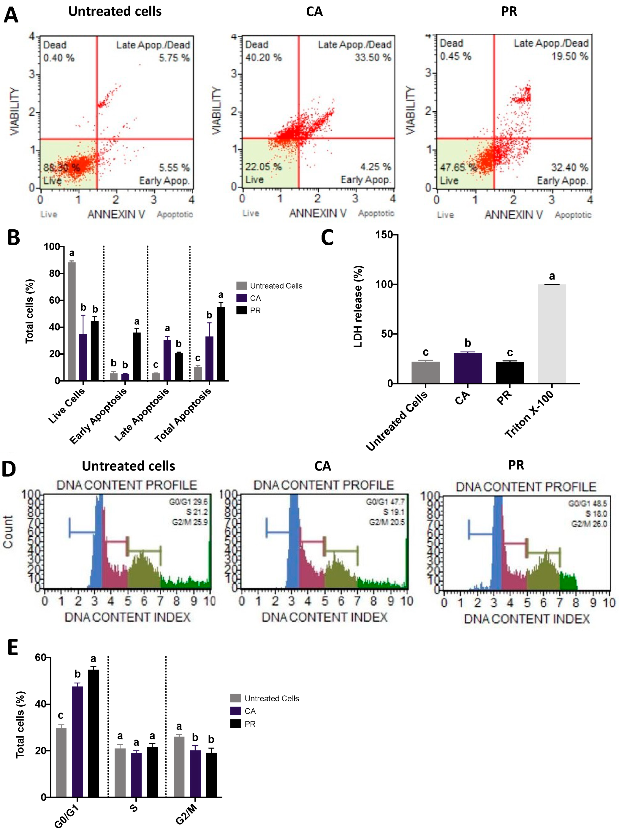 Plants 12 01987 g003