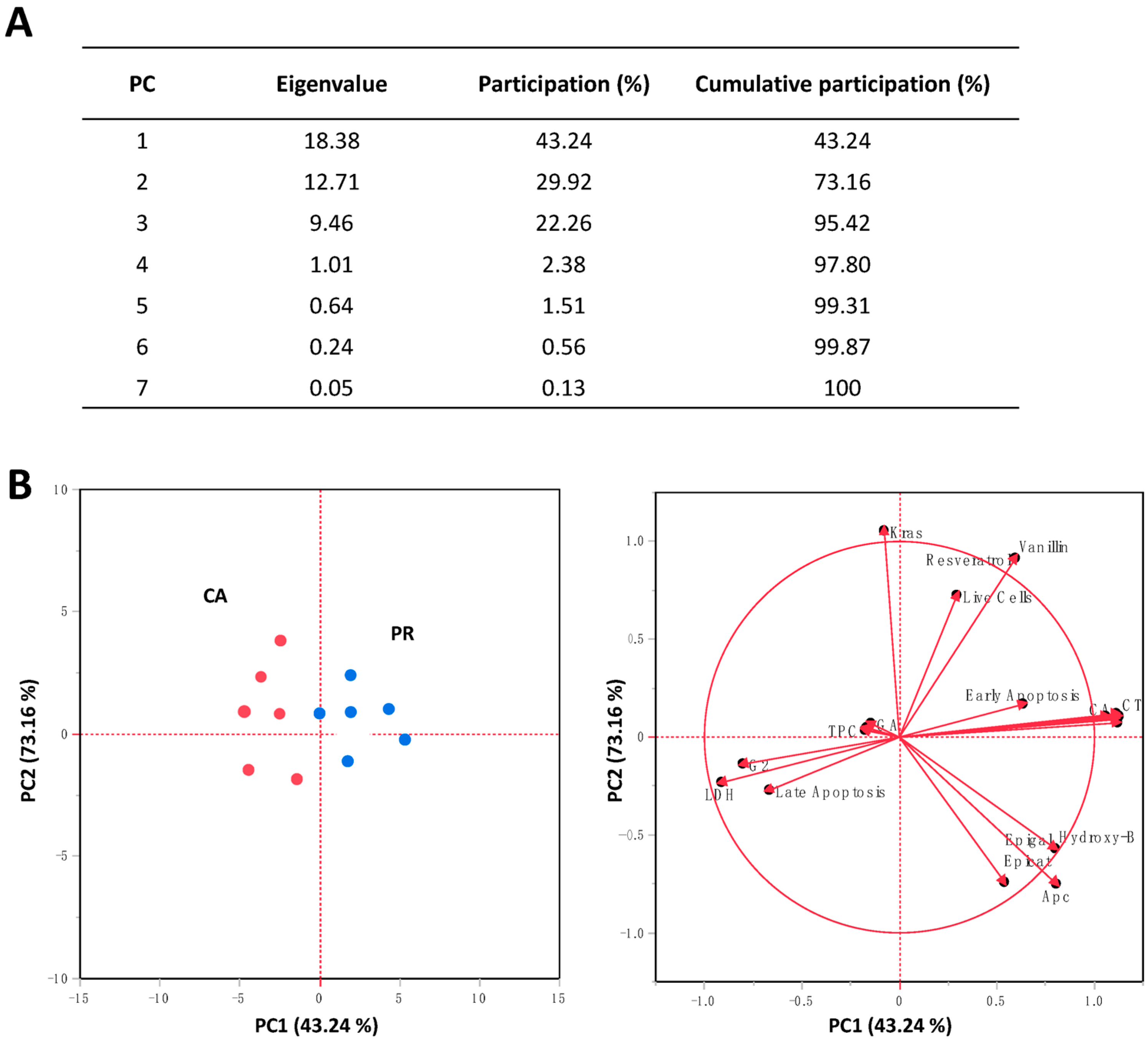 Plants 12 01987 g005